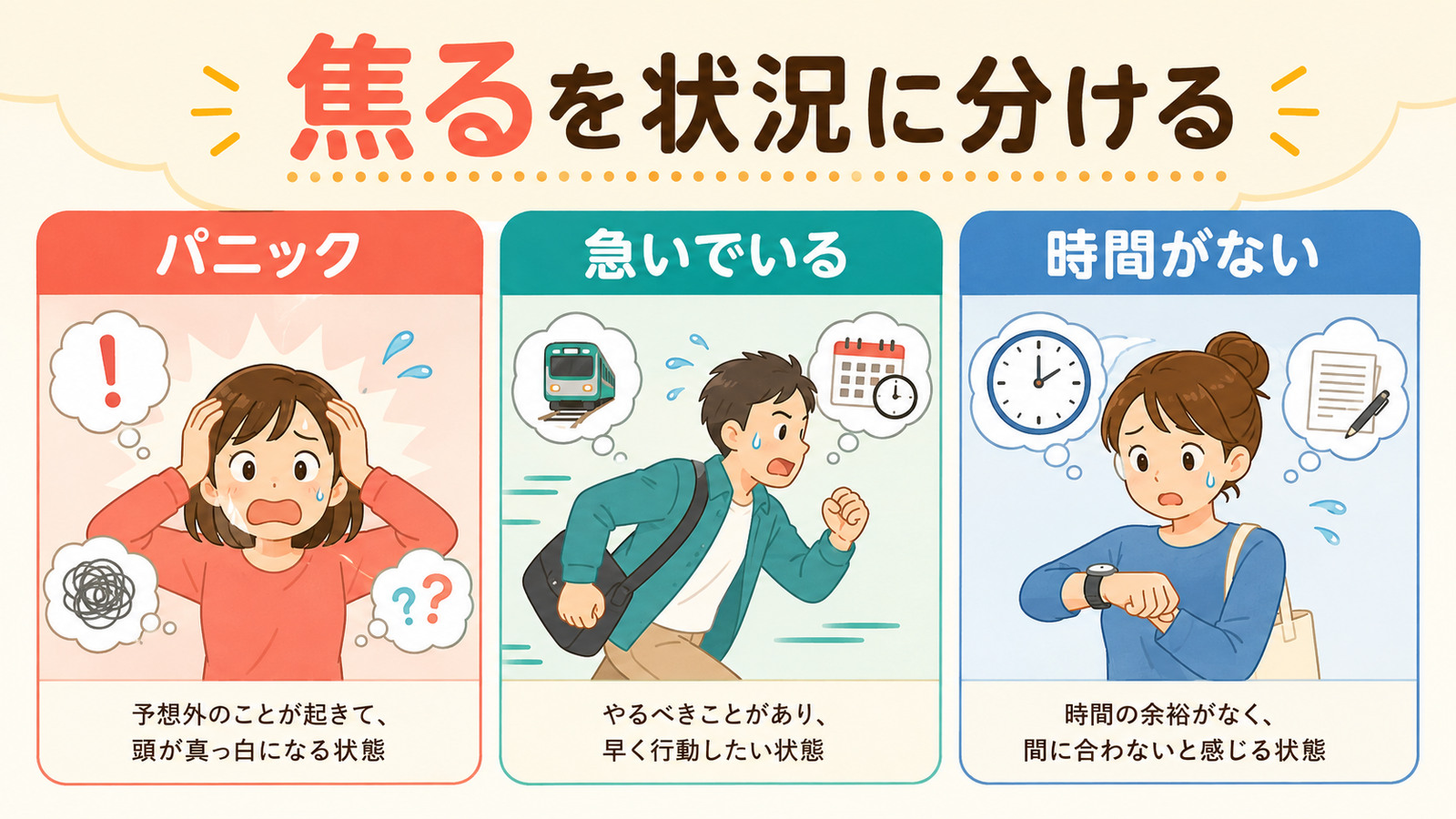 焦るをパニック、急いでいる、時間がないの3場面に分けた図