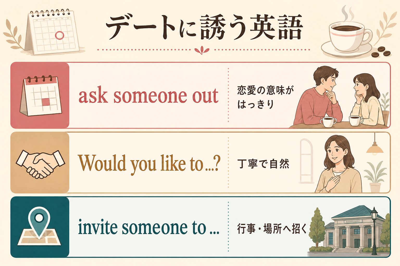デートに誘う英語表現3つの使い分け