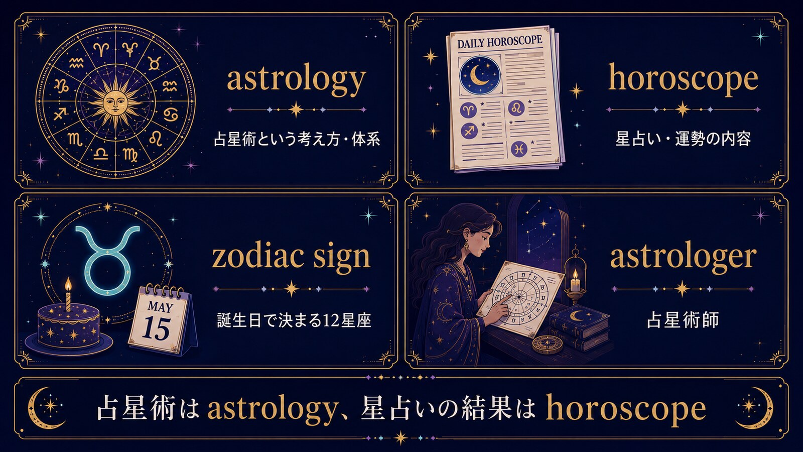 astrology、horoscope、zodiac sign、astrologerの意味を整理した図解