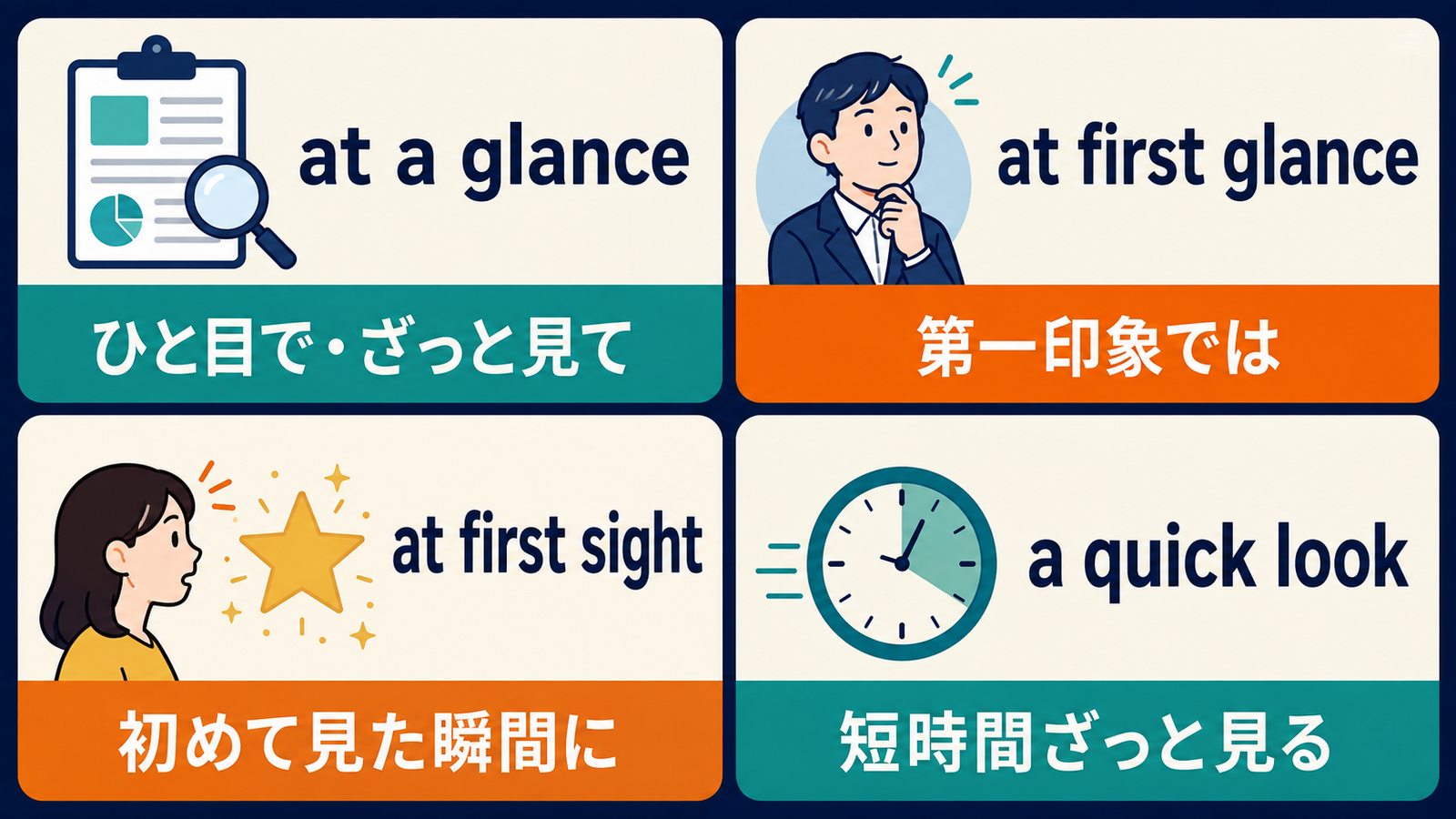 at a glance・at first glance・at first sight・a quick lookの違いを示す比較図