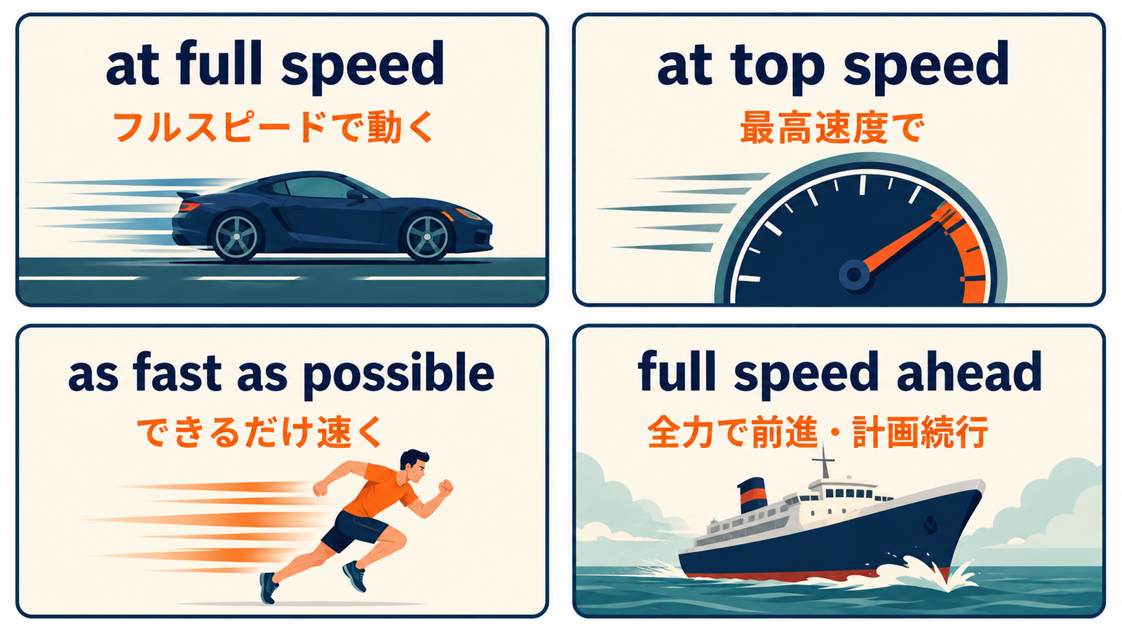 at full speed・at top speed・as fast as possible・full speed aheadの比較図
