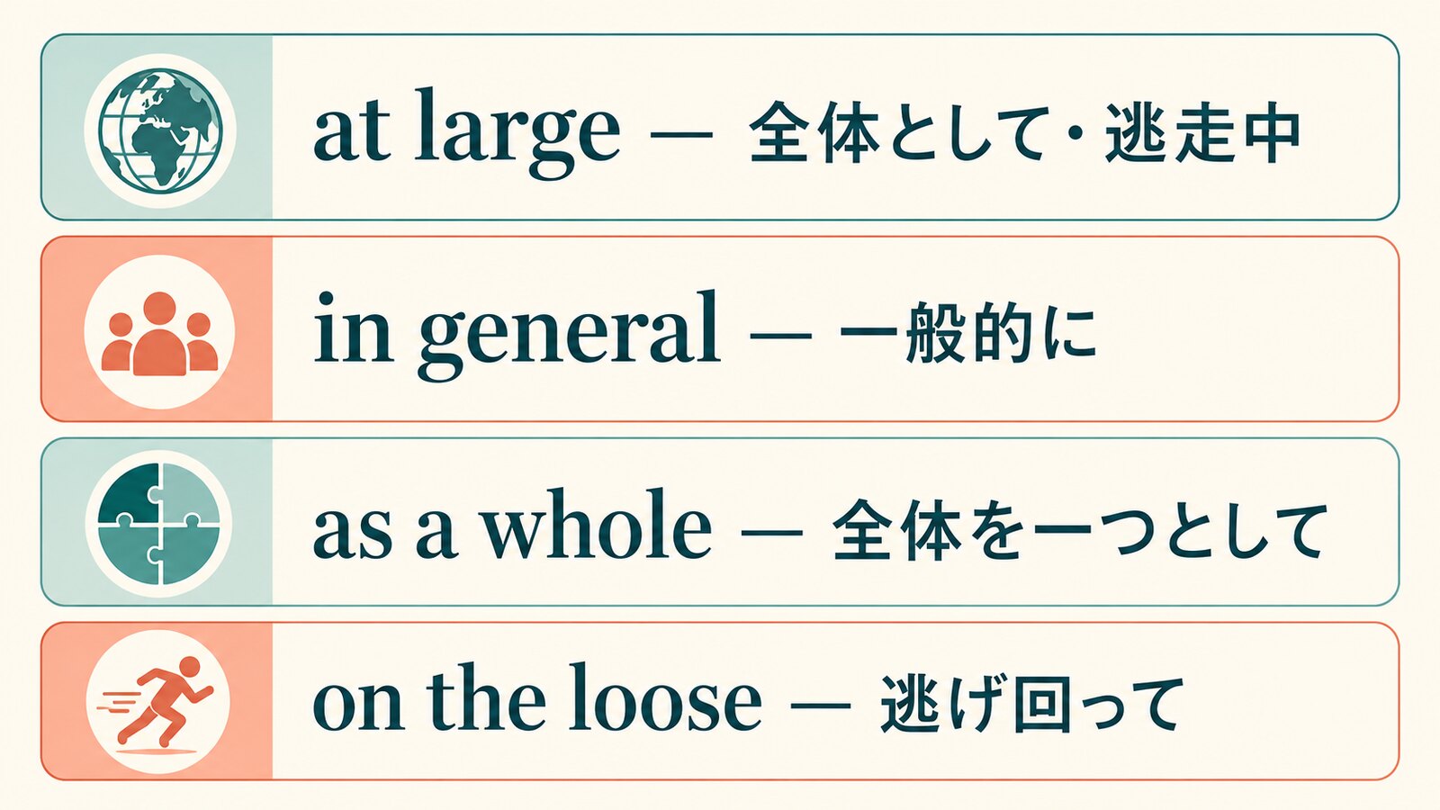at large、in general、as a whole、on the looseの意味の違いを比較した図