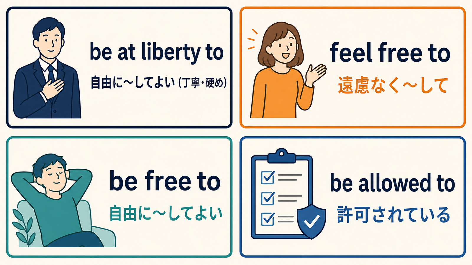 be at liberty to・feel free to・be free to・be allowed toの違いを示す比較図