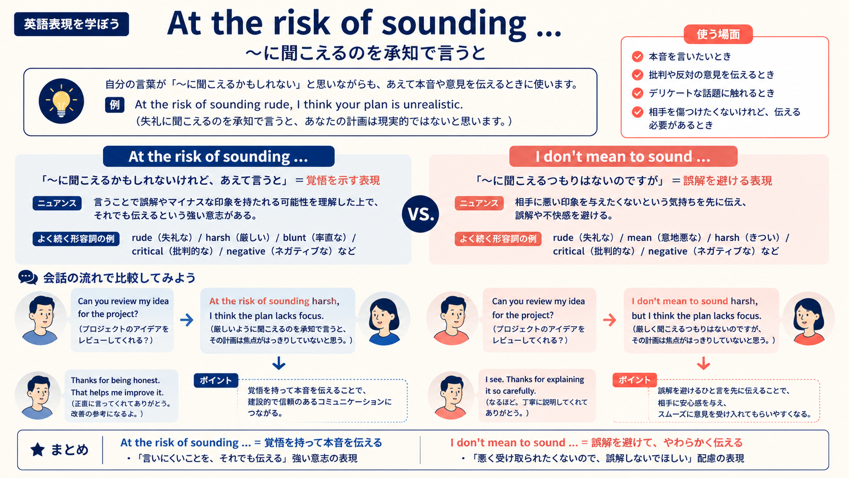 At the risk of sounding ...の意味と似た表現の違い