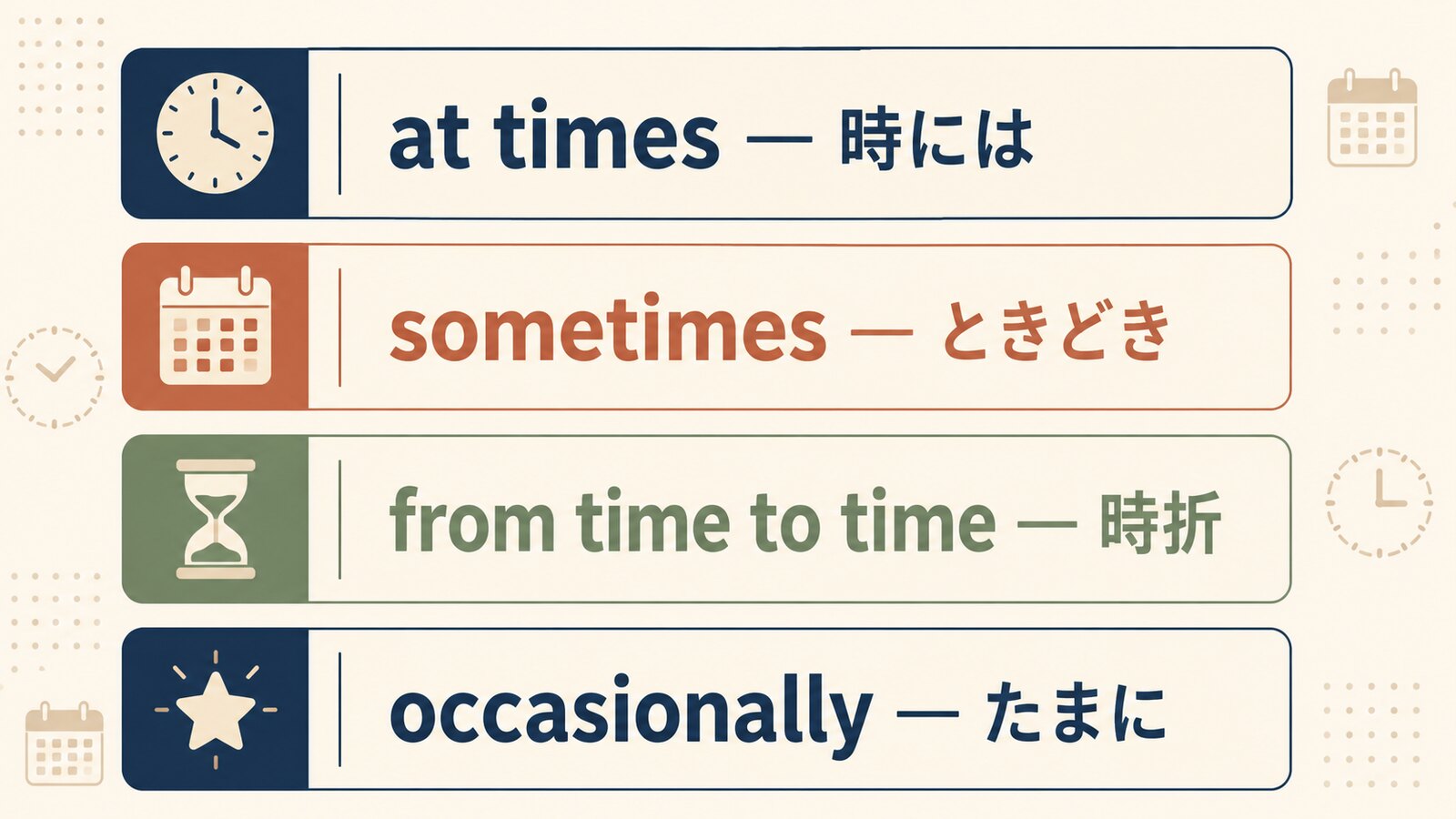at times・sometimes・from time to time・occasionallyの違いを比較した図