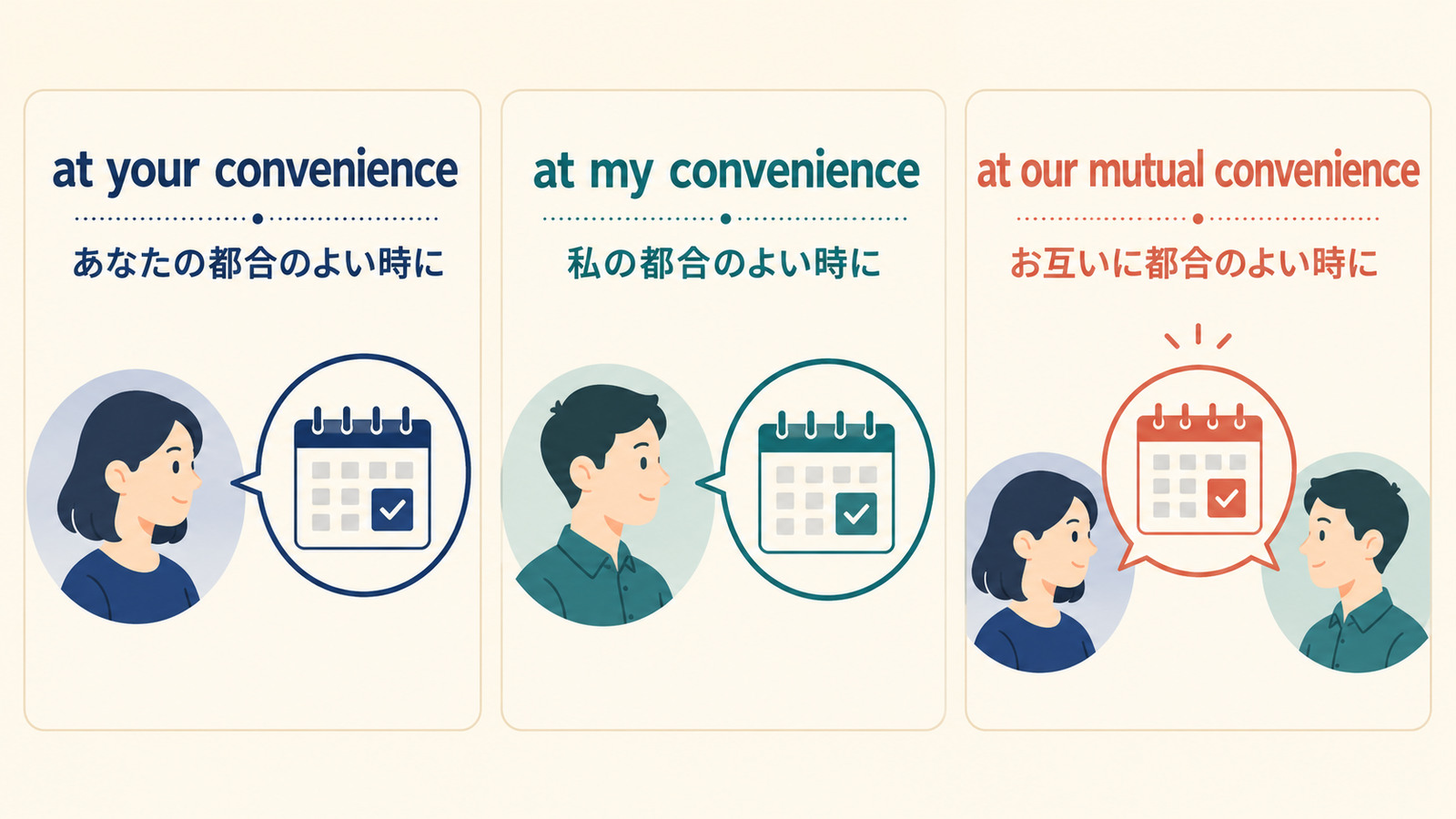 at your convenience・at my convenience・at our mutual convenienceの違いを示す図