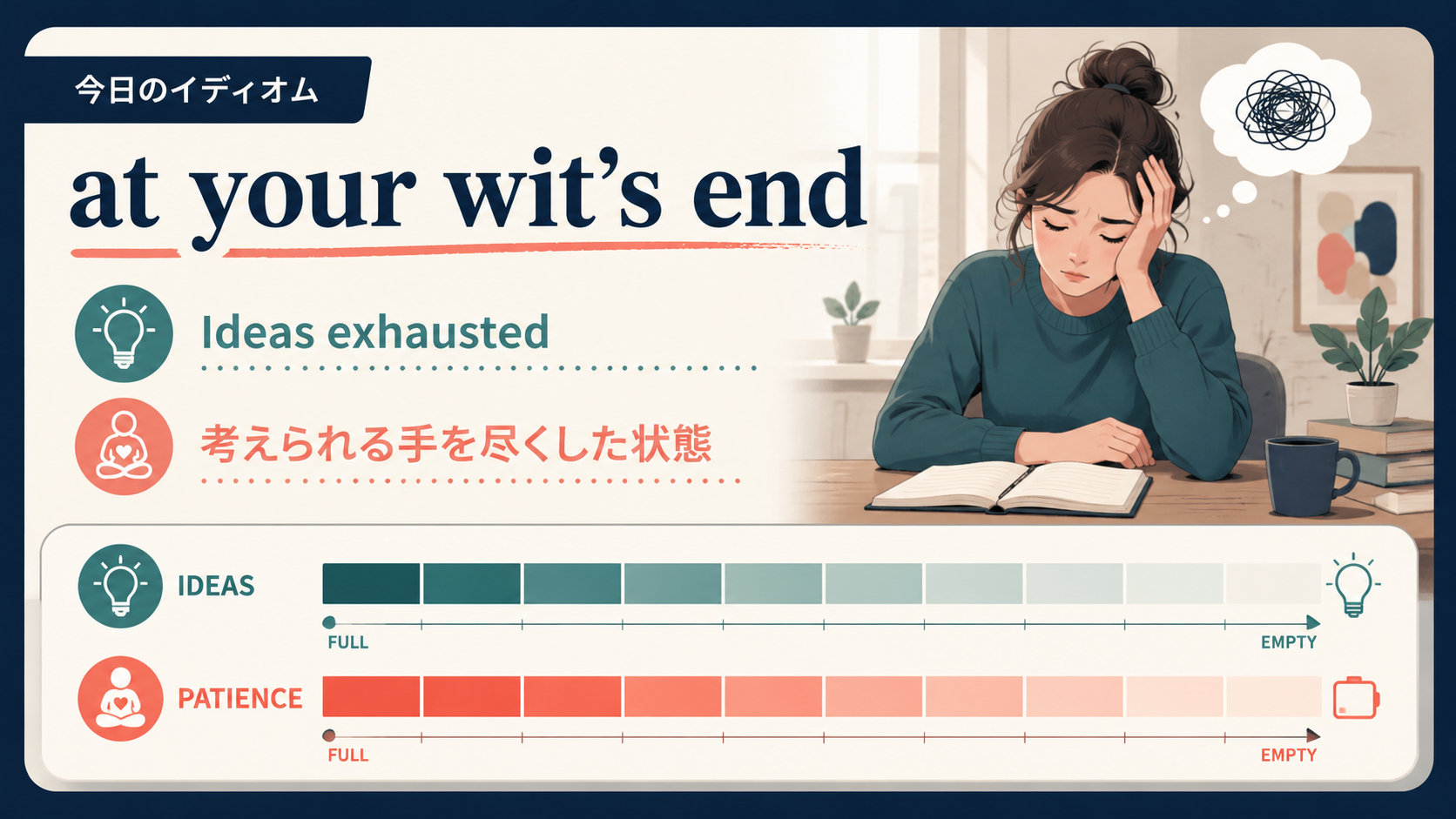 at your wit’s endの意味とニュアンスを示す解説図