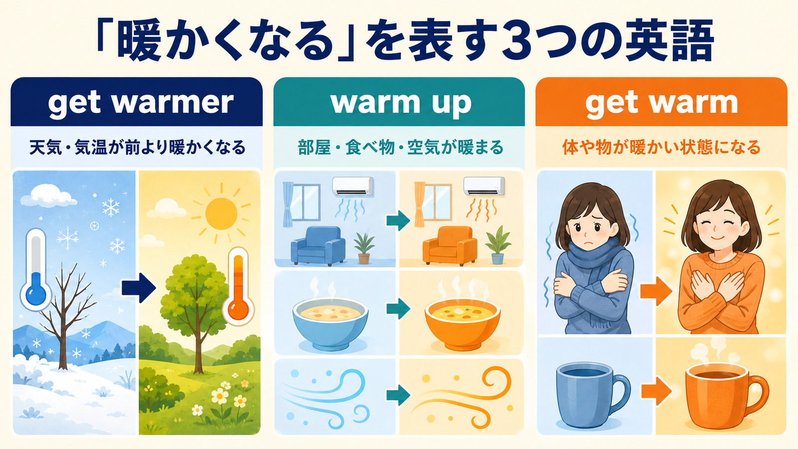 get warmer・warm up・get warmの違い