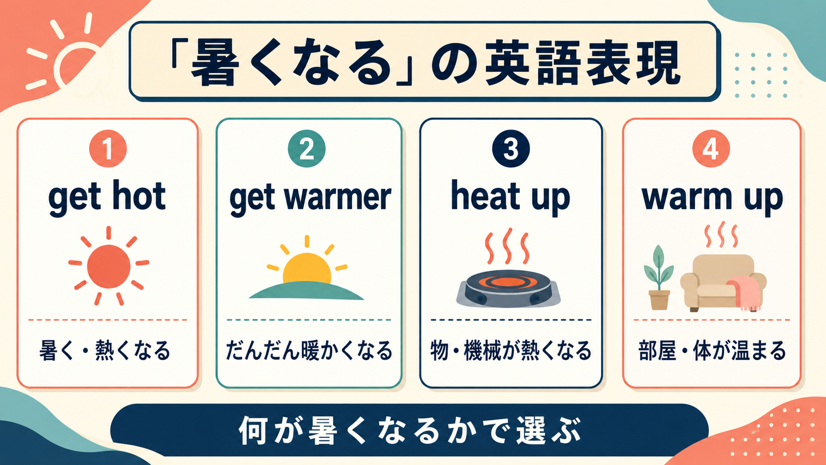 get hot・get warmer・heat up・warm upの使い分け
