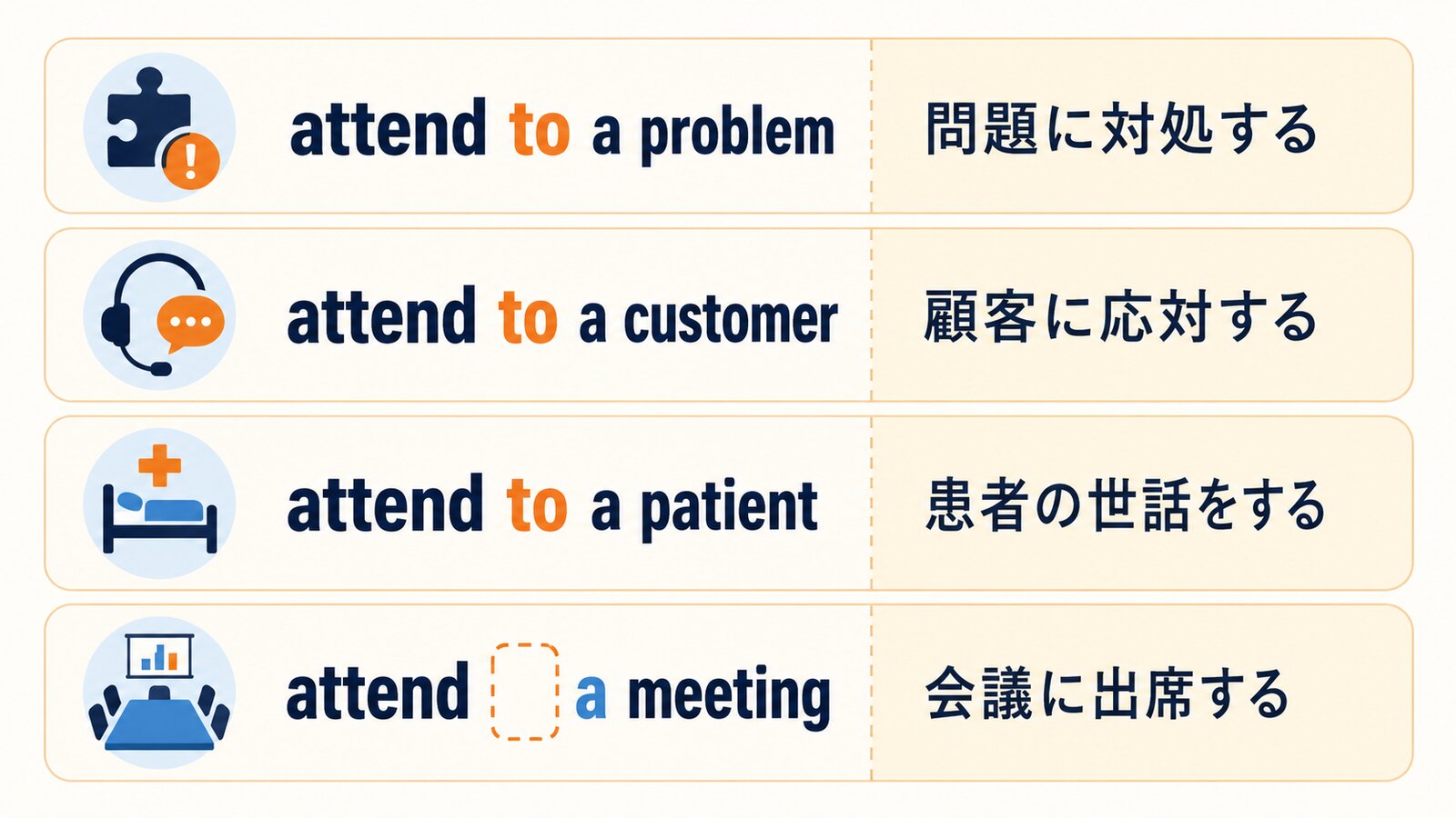 attend to a problem・customer・patientとattend a meetingの違い