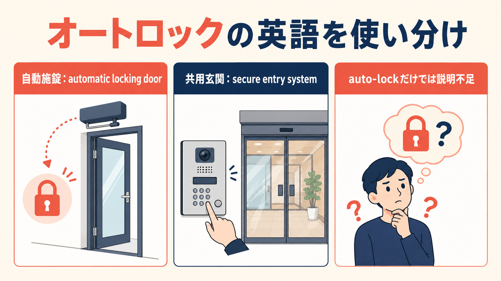 automatic locking door・secure entry system・keyless entry・auto-lockの違い