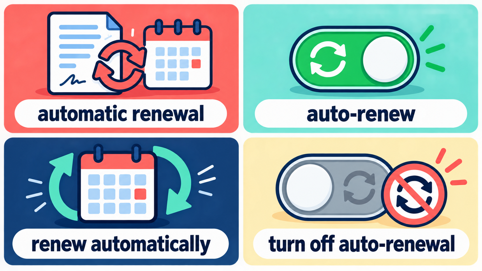 automatic renewal・auto-renew・renew automatically・turn off auto-renewalの比較図
