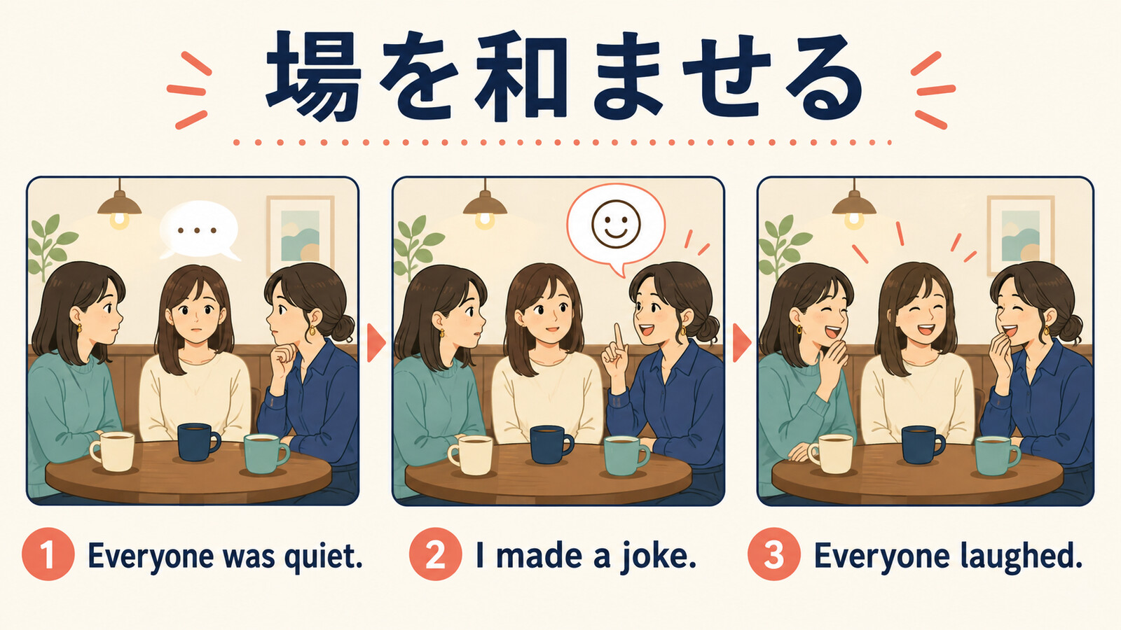 静かな場で冗談を言い、みんなが笑って場が和む3段階のイラスト
