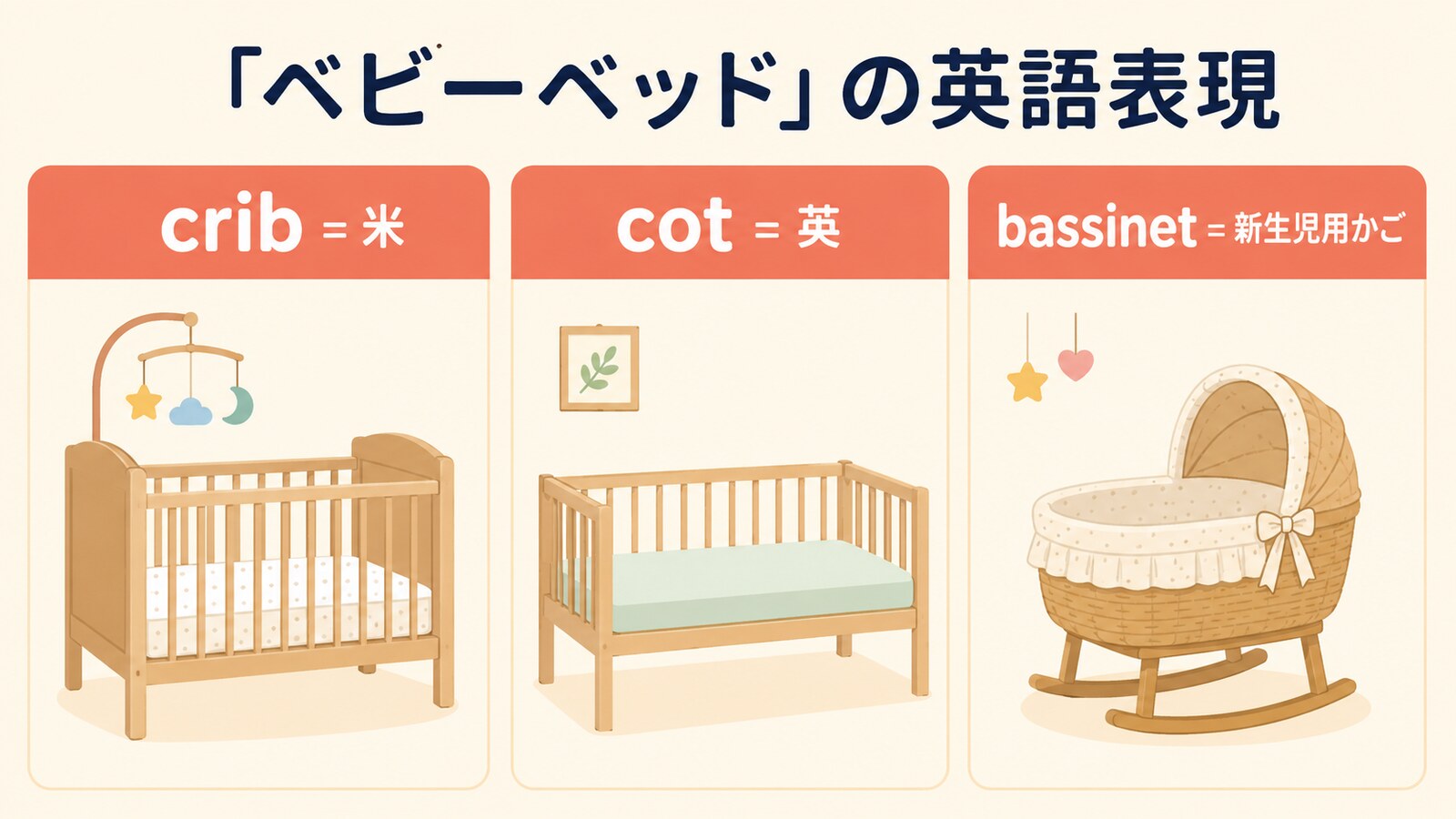 ベビーベッドを表すcrib・cot・bassinetの違いを示す図解