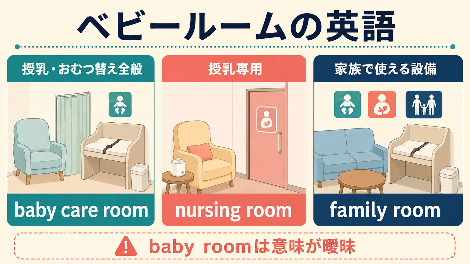ベビールームをbaby care room・nursing room・family roomに使い分ける図