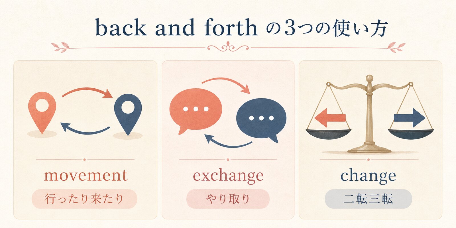 back and forthのmovement・exchange・changeの3つの使い方