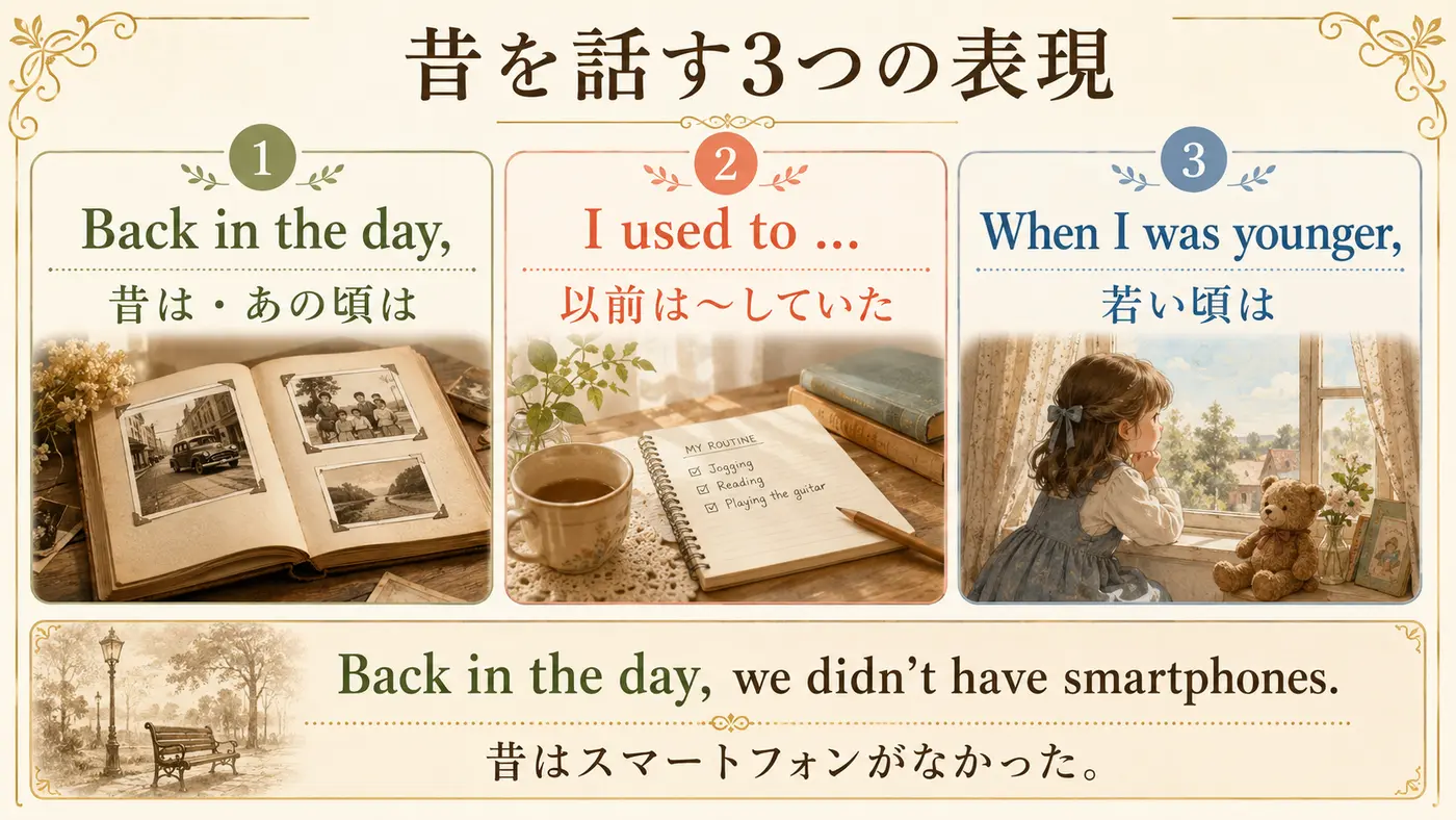 Back in the day・I used to・When I was youngerの違い