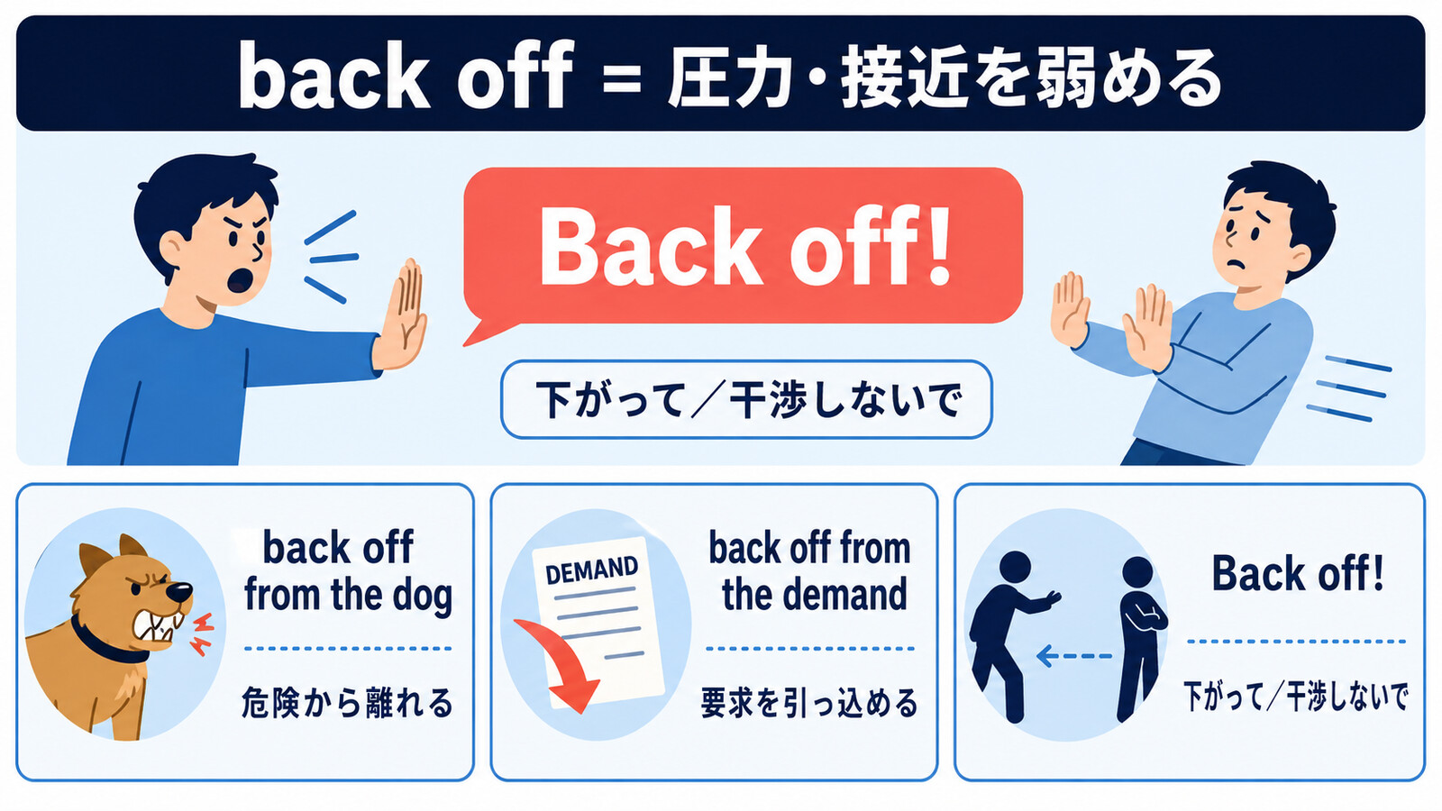 back offの核心と、下がる・干渉をやめる・要求を引っ込める用法の図解