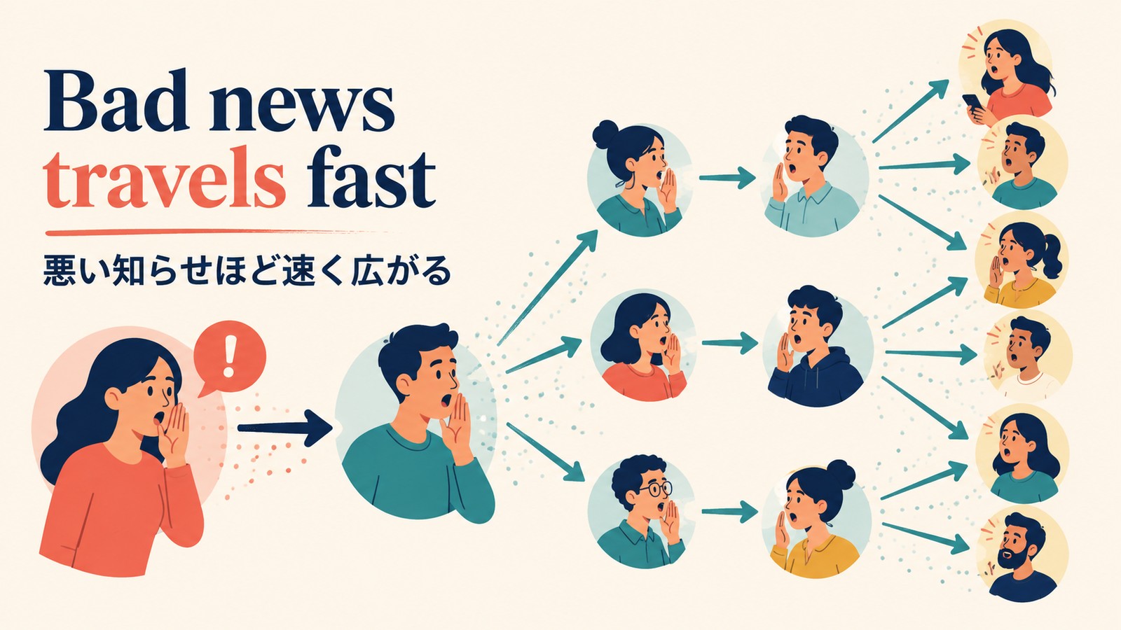Bad news travels fast.のニュアンス解説イラスト