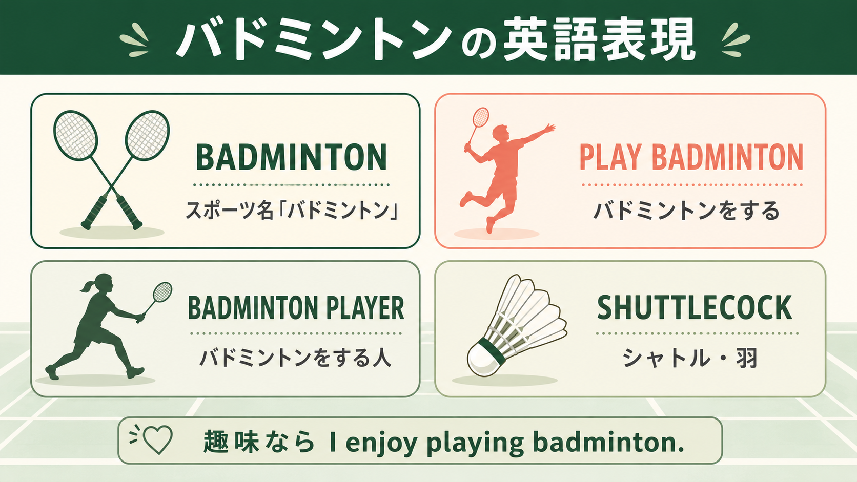 badminton・play badminton・badminton player・shuttlecockの違い