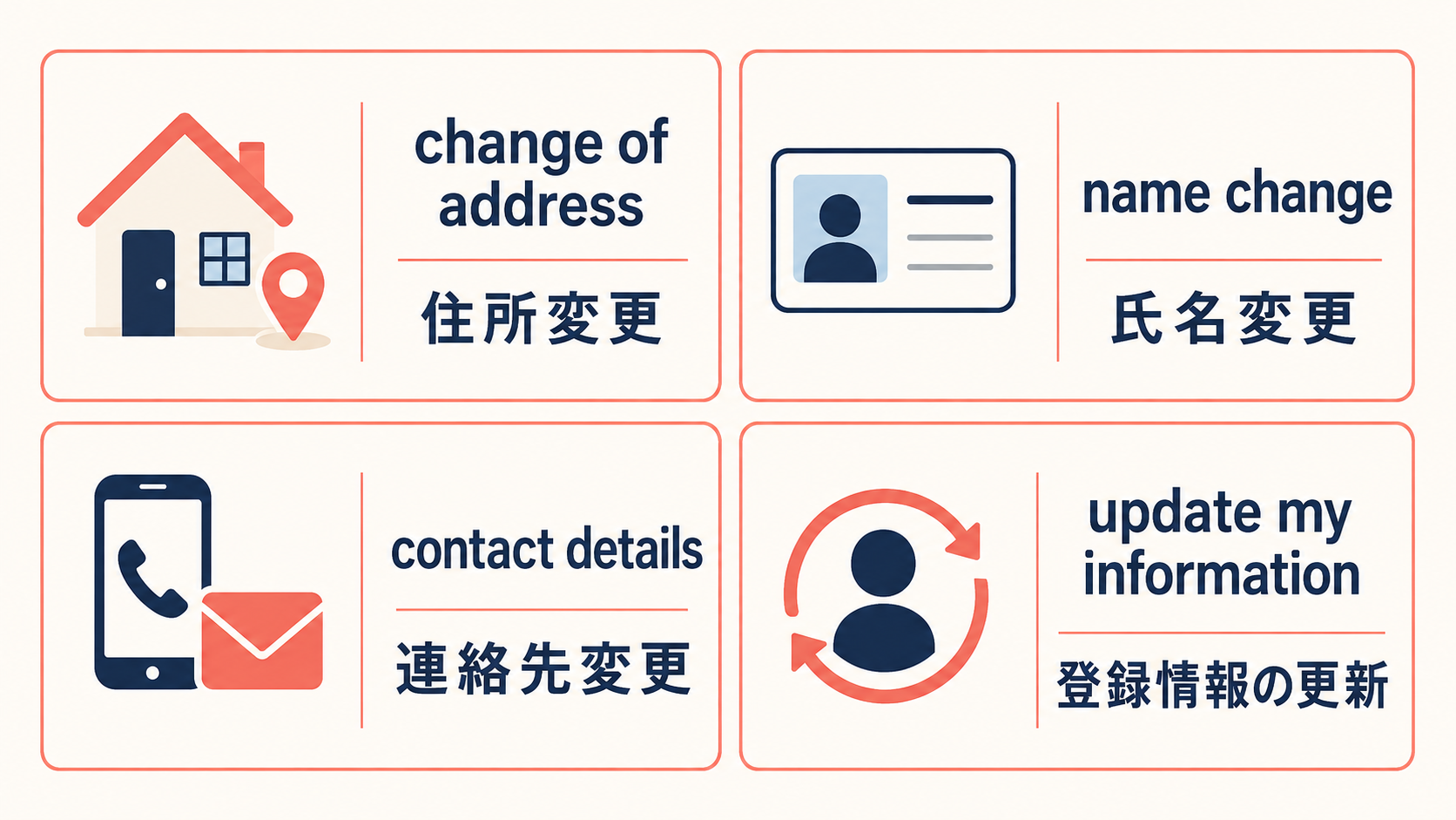 change of address、name change、contact details、update my informationの違い