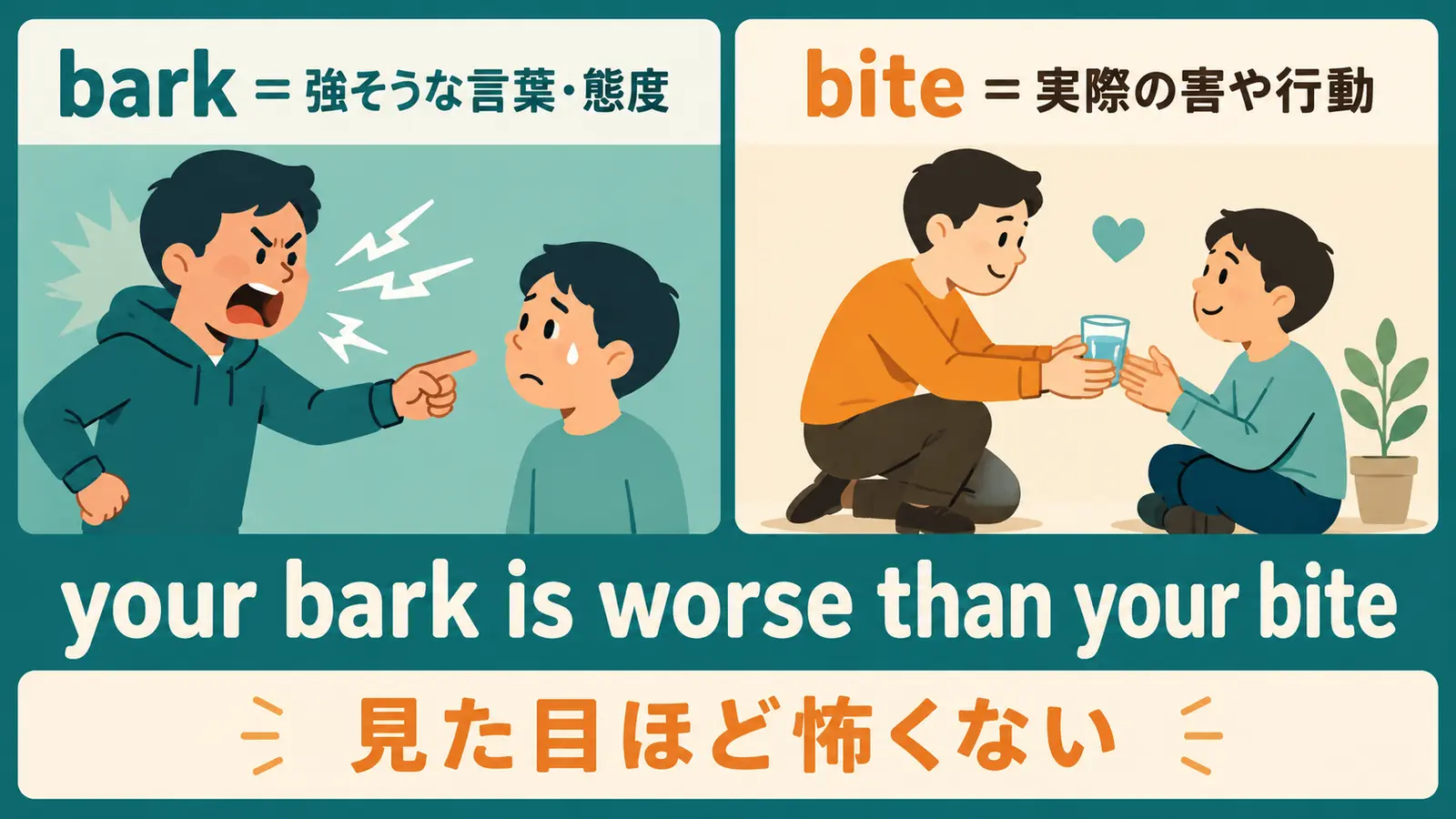 your bark is worse than your biteのbarkとbiteの違い