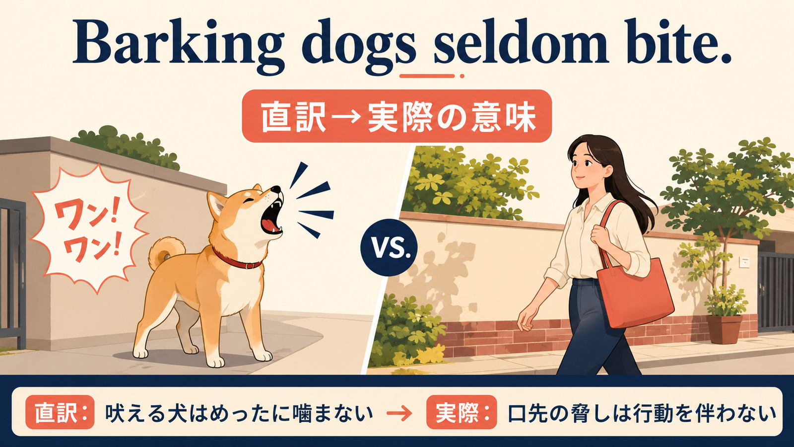 Barking dogs seldom bite.の直訳と実際の意味を比較する解説イラスト