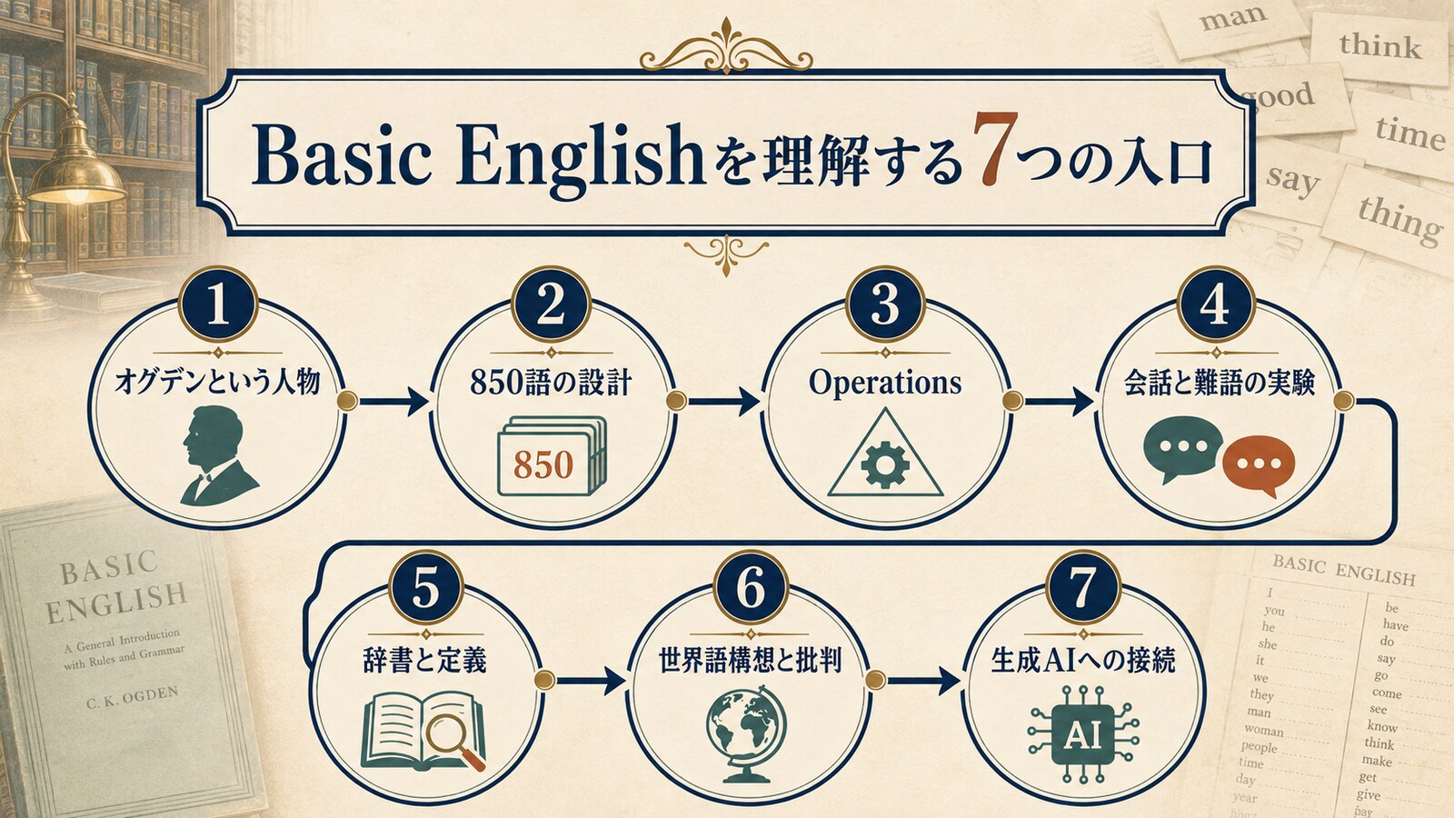 Basic Englishを人物・設計・実験・辞書・AIから理解する7つの入口