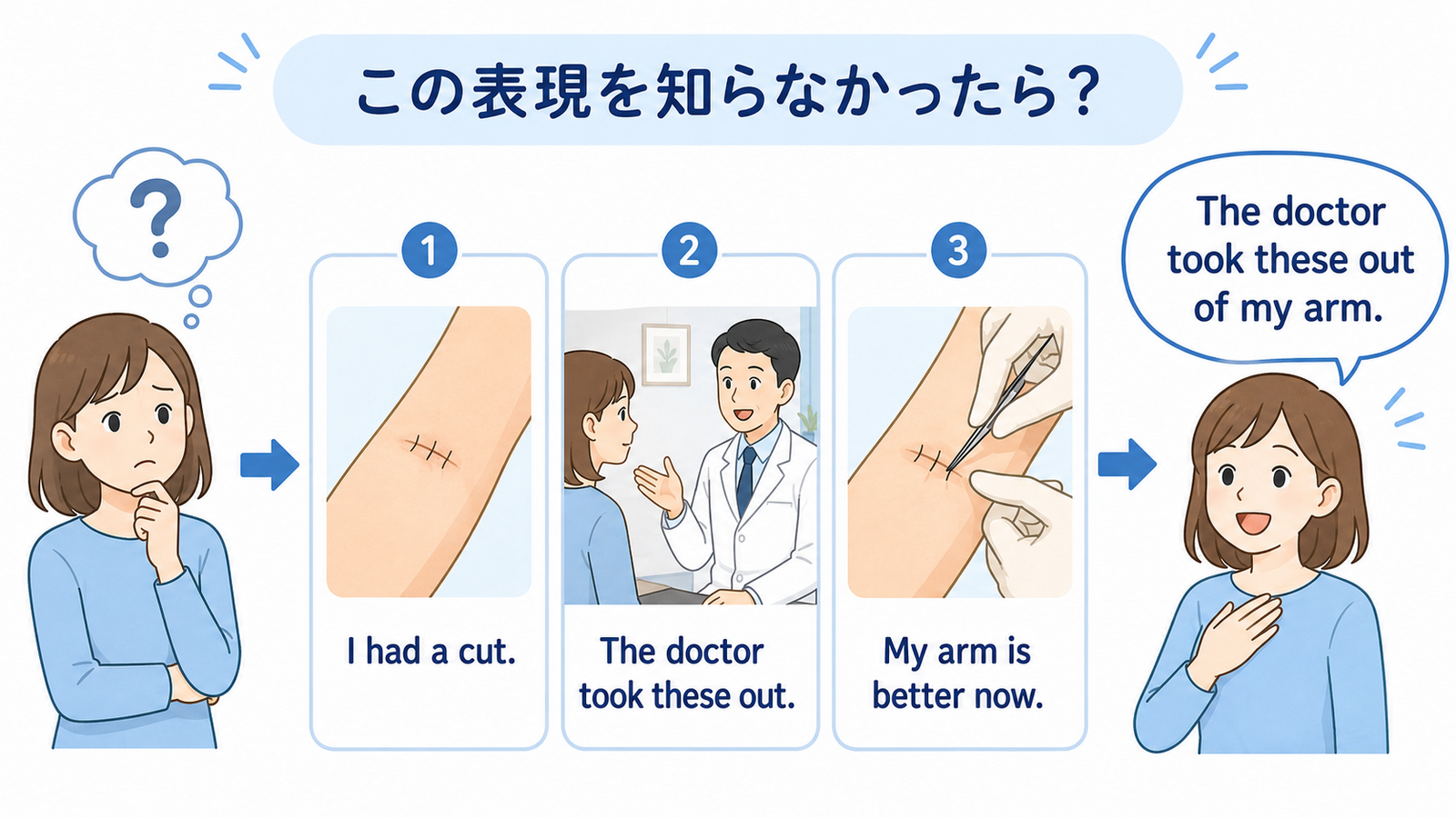 抜糸してもらうの英語を知らないときに基本語で伝えるしゅみすけ式の図解