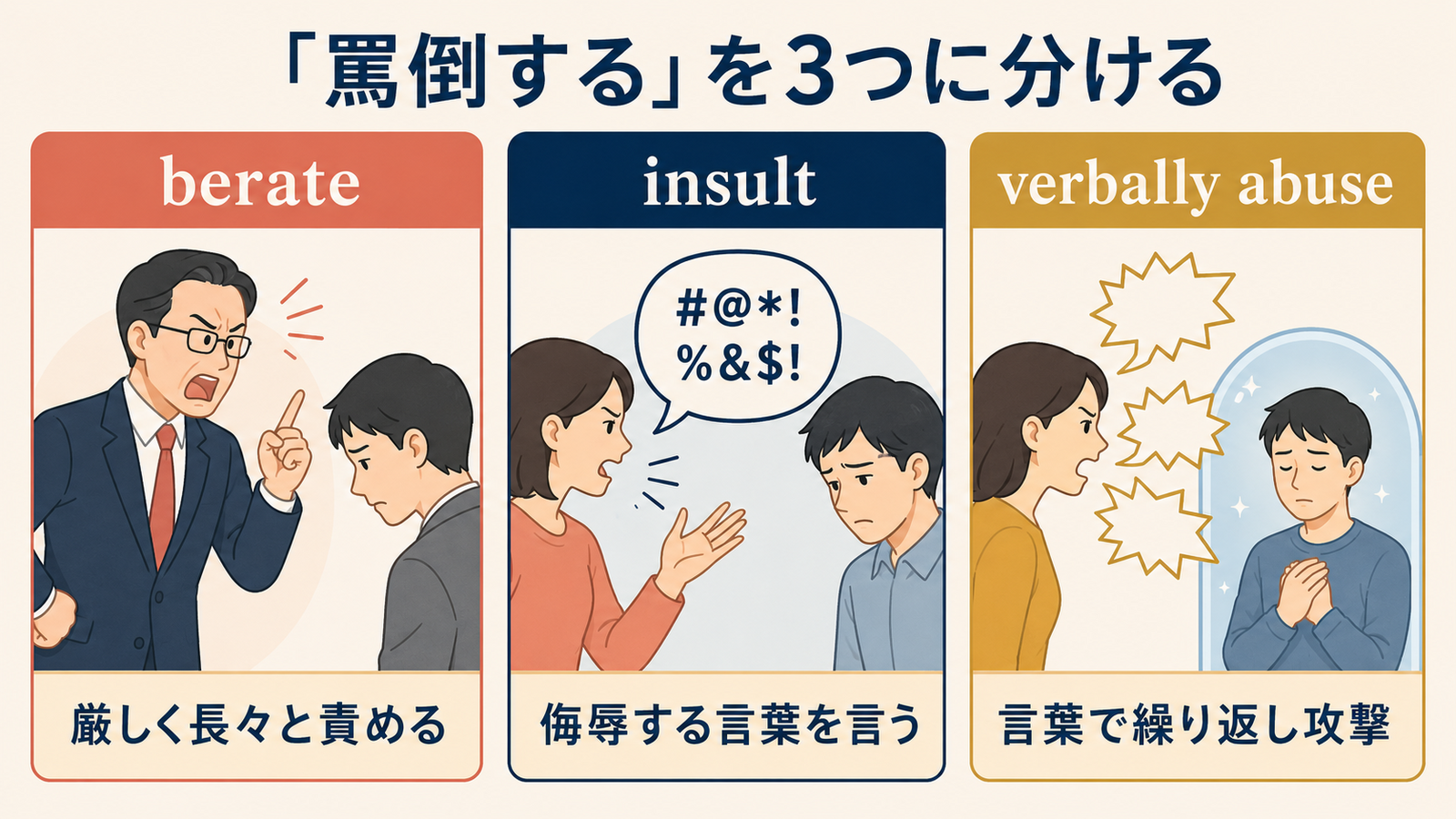 berate、insult、verbally abuseの意味の違いを示す図解