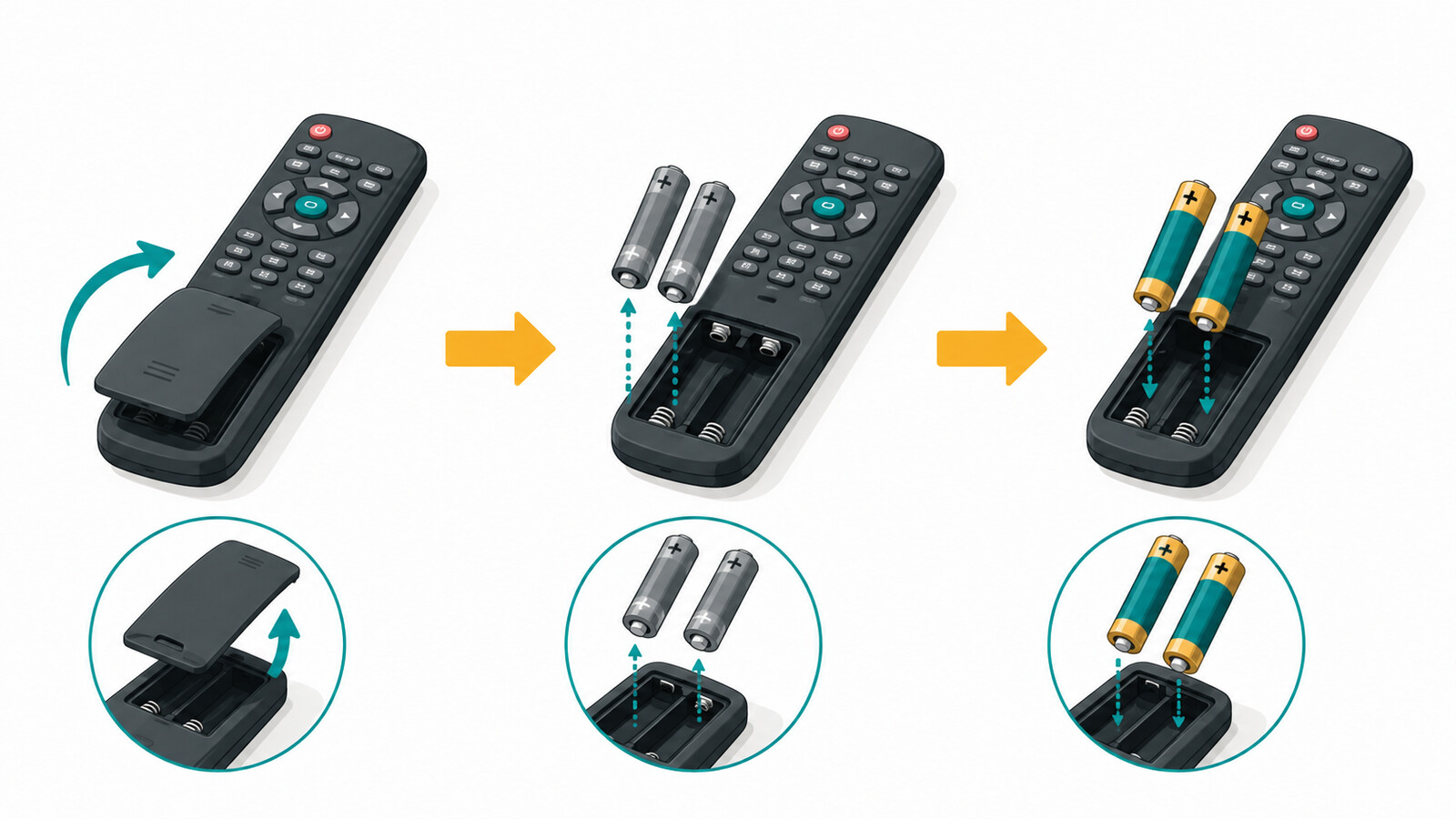 リモコンの古い電池を取り出して新しい電池を入れる3ステップ