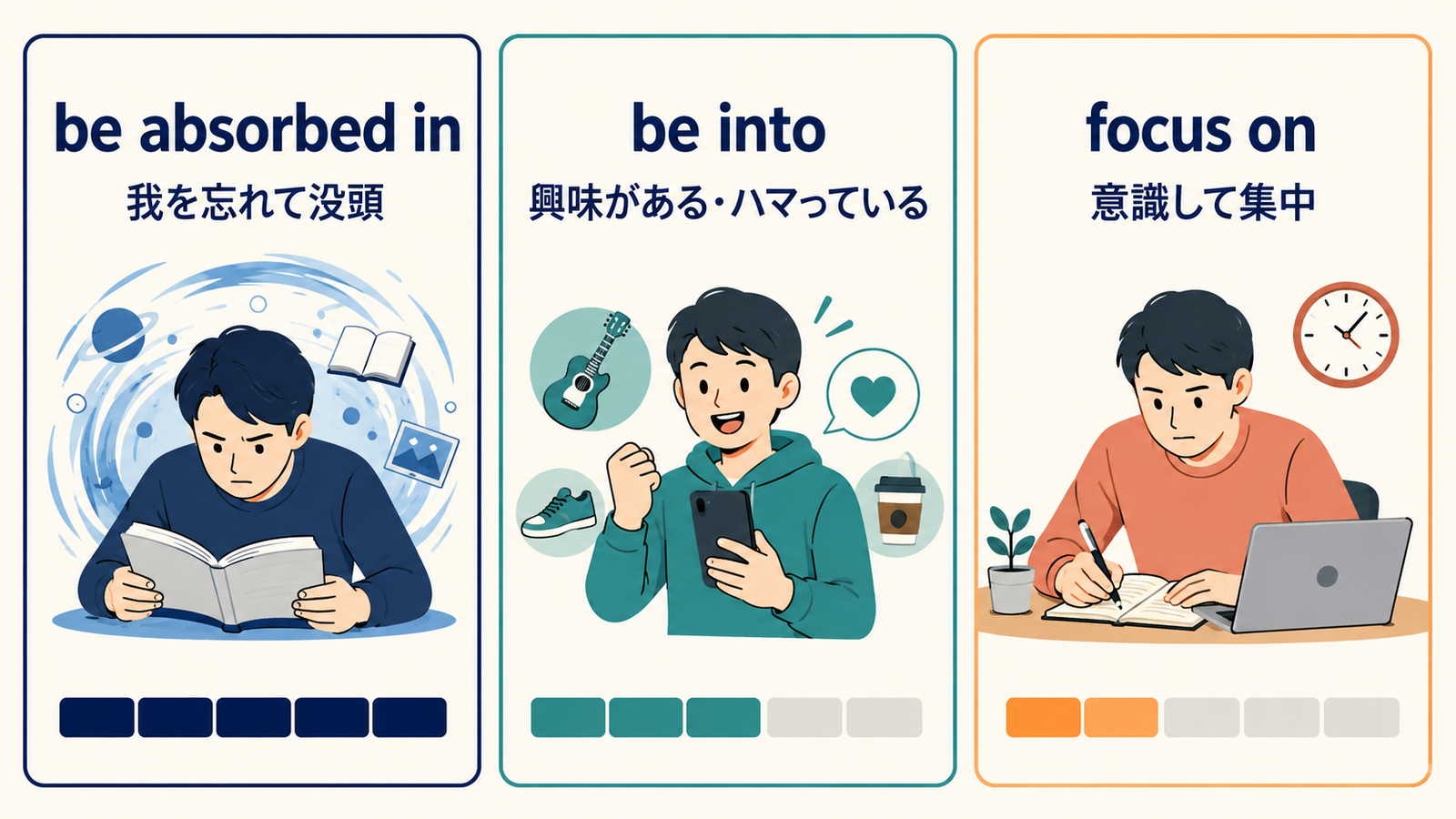 be absorbed in・be into・focus onの集中度とニュアンスを比較するイラスト