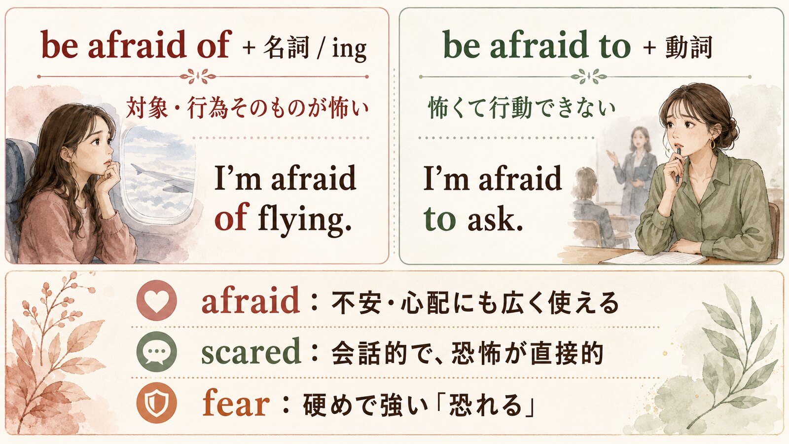 be afraid of・be afraid to・scared・fearの違い