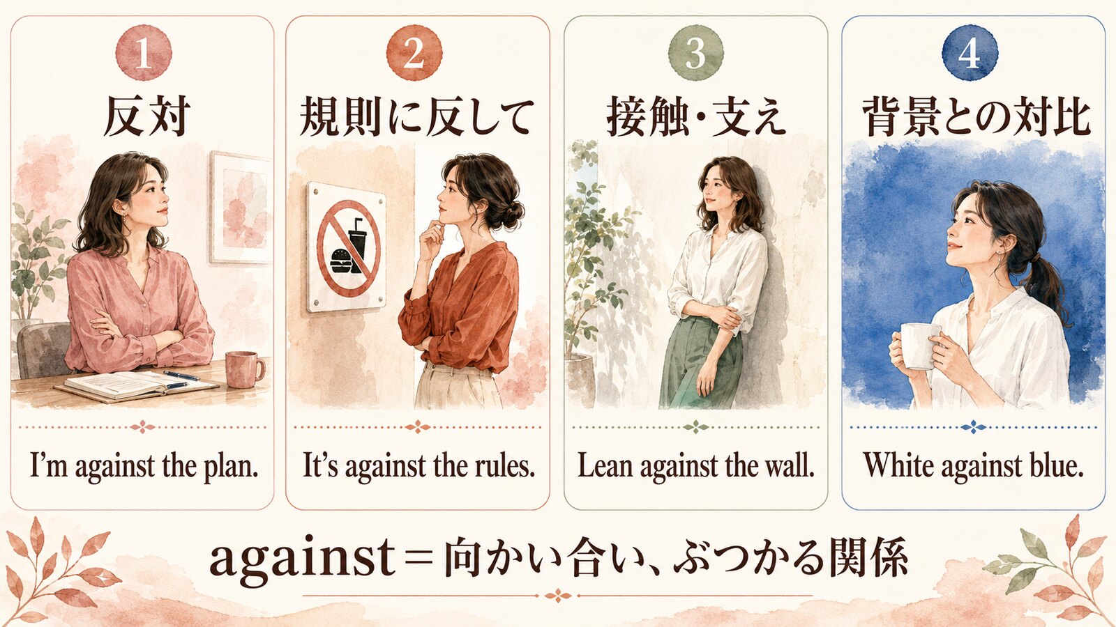 againstの反対・規則違反・接触・背景との対比の4用法