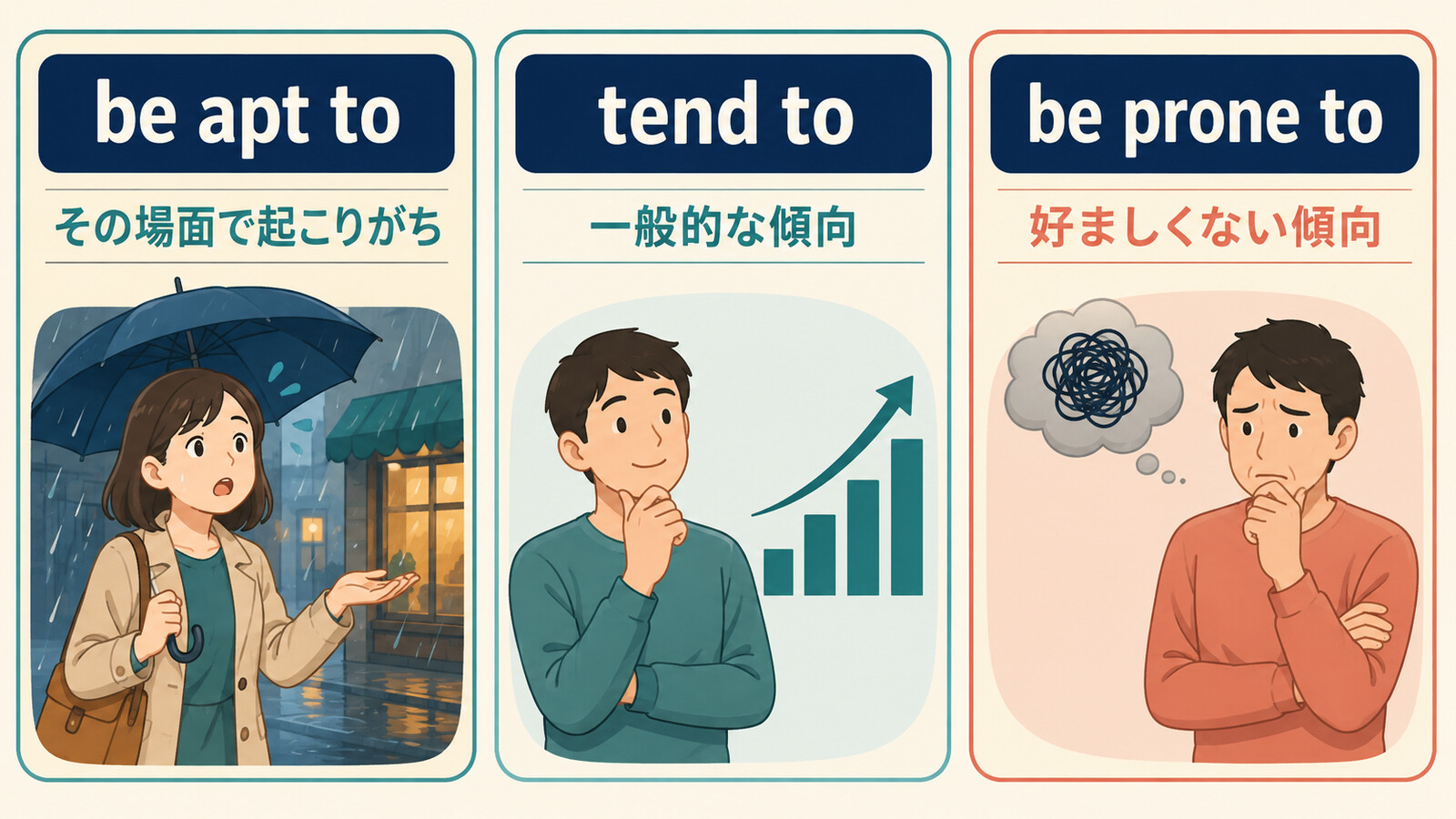 be apt toとtend toとbe prone toのニュアンスの違い