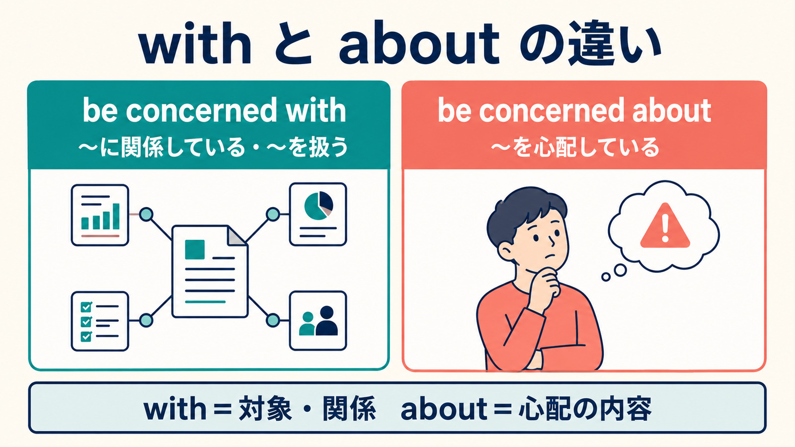 be concerned withとbe concerned aboutの意味とニュアンスの違い