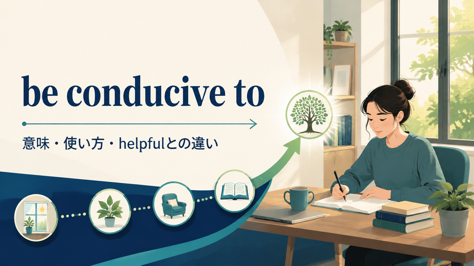 be conducive toの意味は？「〜につながりやすい」の使い方とhelpful・promoteとの違い