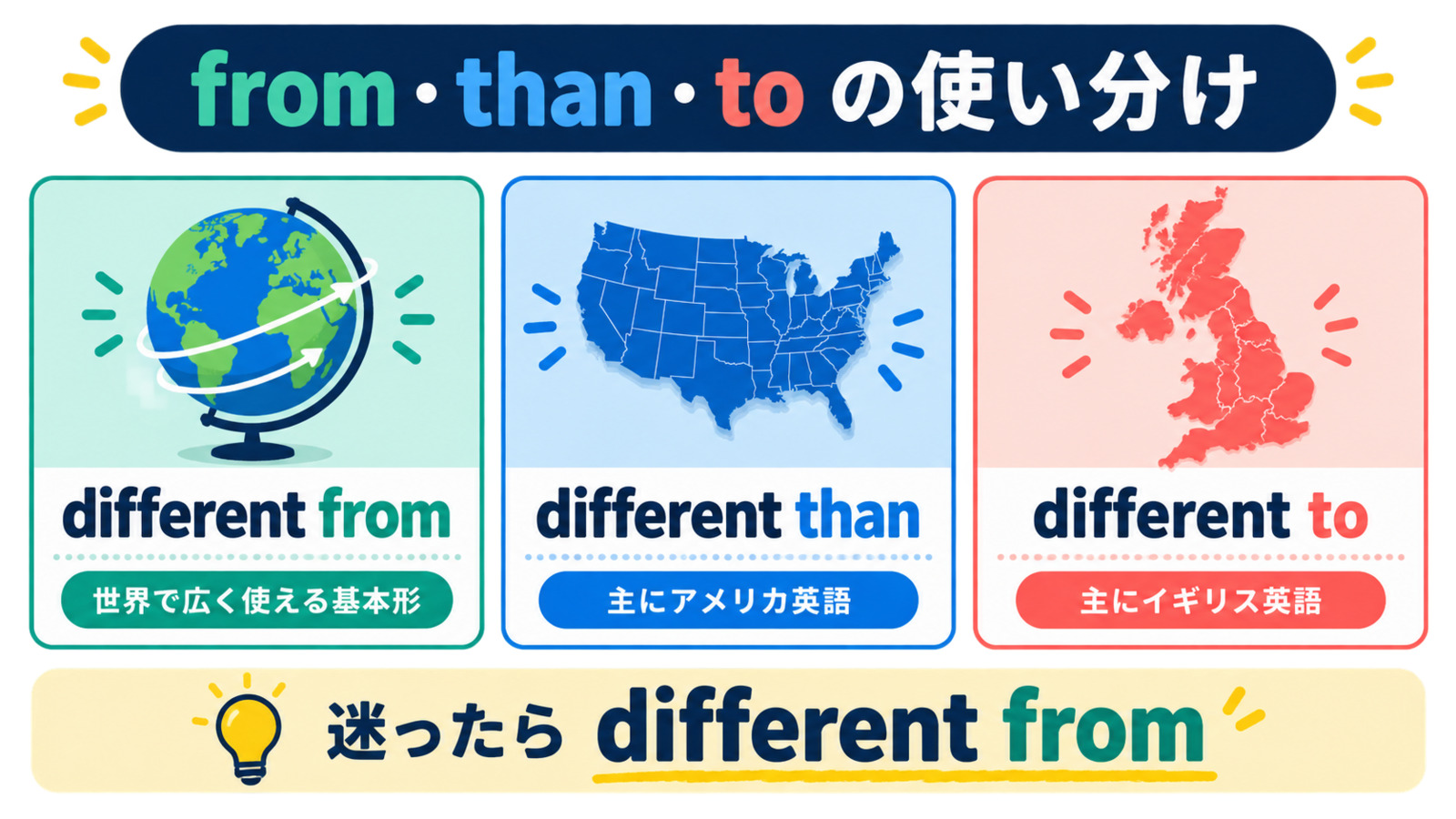 different from・different than・different toの地域差と使い分け
