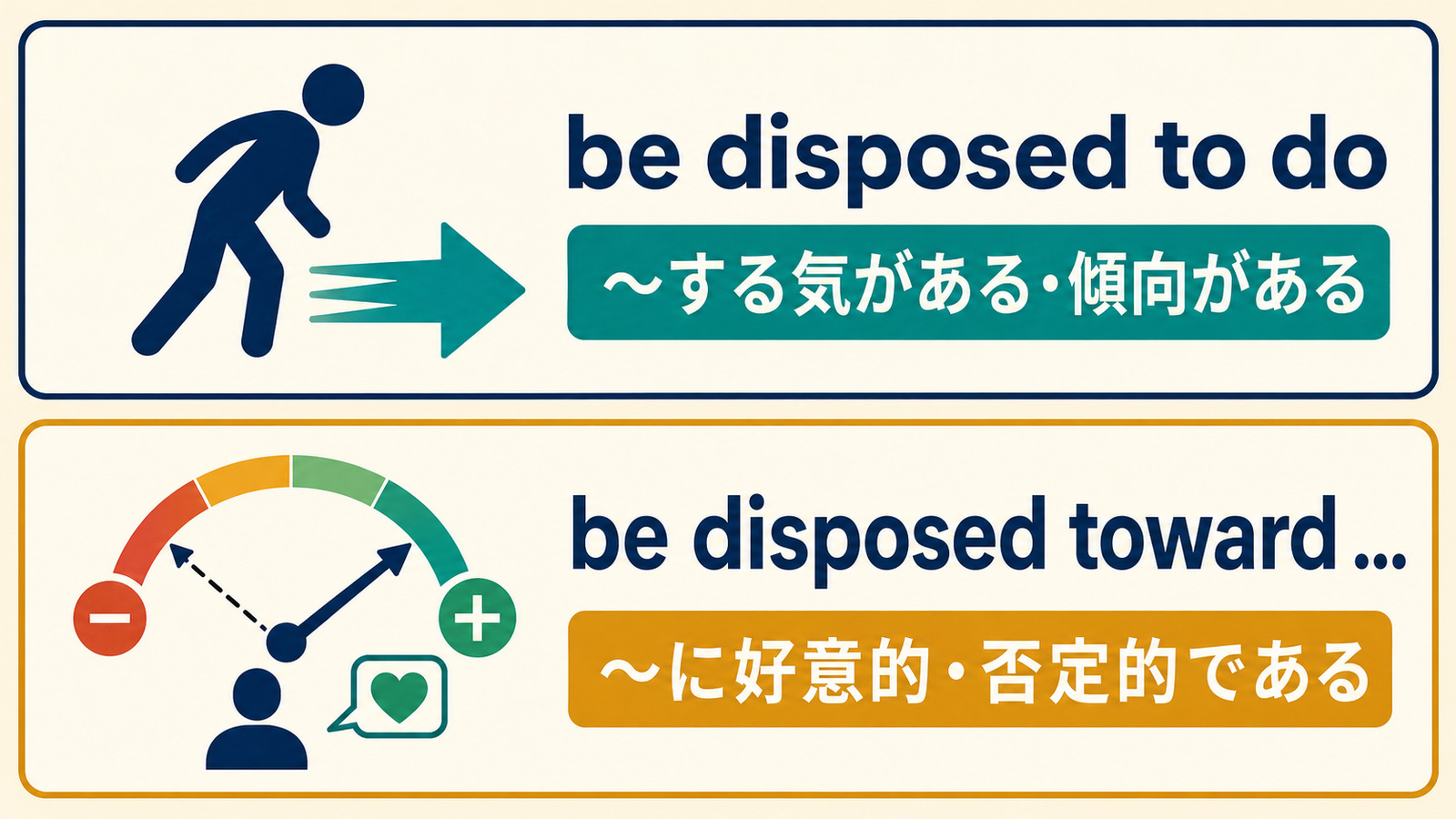 be disposed to doとbe disposed towardの語順と意味の違い