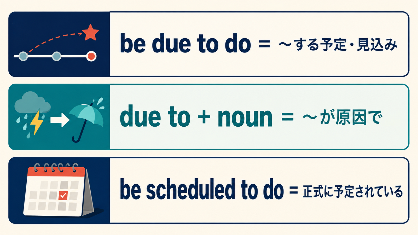 be due to do・due to・be scheduled toの意味とニュアンスの比較