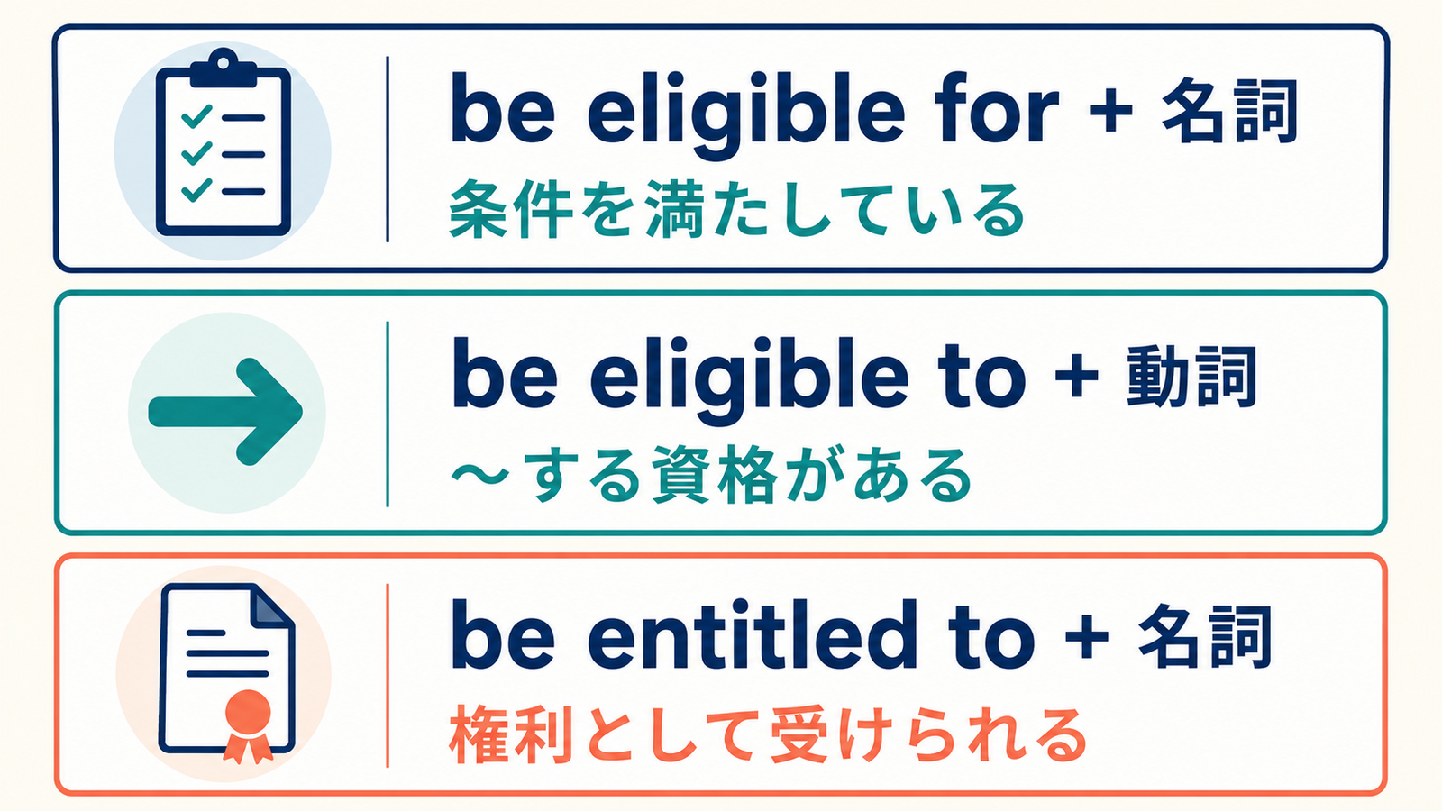 be eligible forとeligible toとbe entitled toの語順と意味の違い