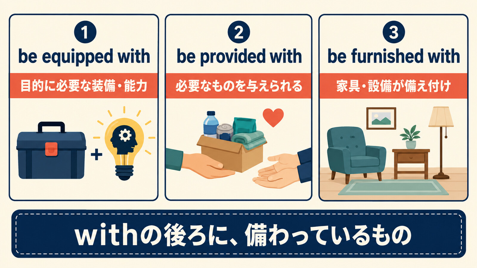 be equipped with、be provided with、be furnished withのニュアンス比較