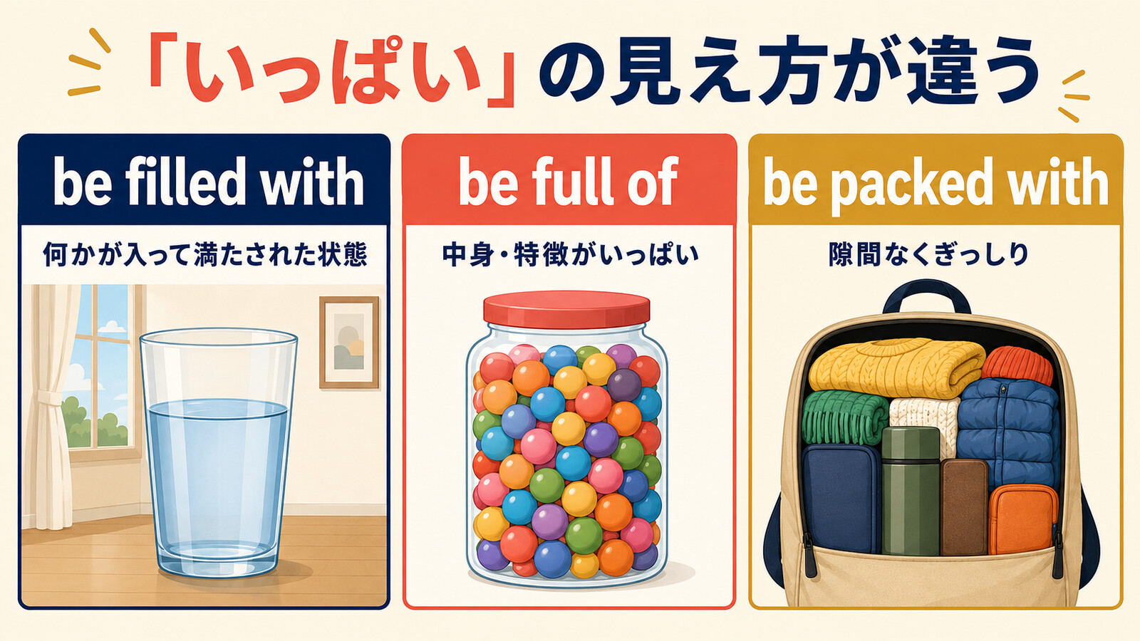 be filled with、be full of、be packed withのニュアンスの違いを示す比較図