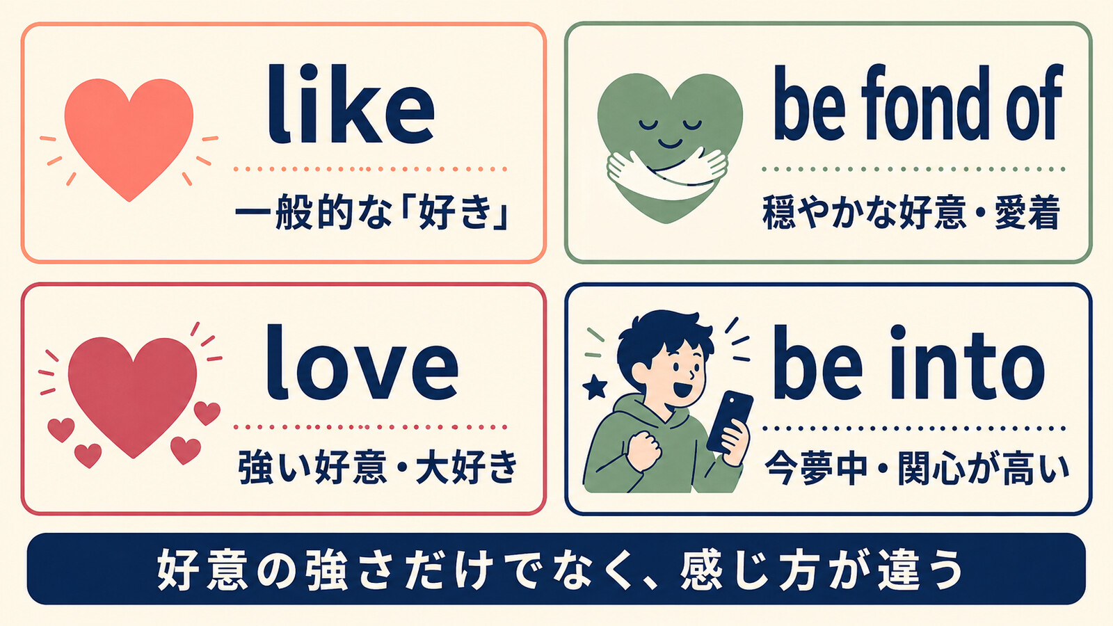 be fond of、like、love、be intoのニュアンス比較