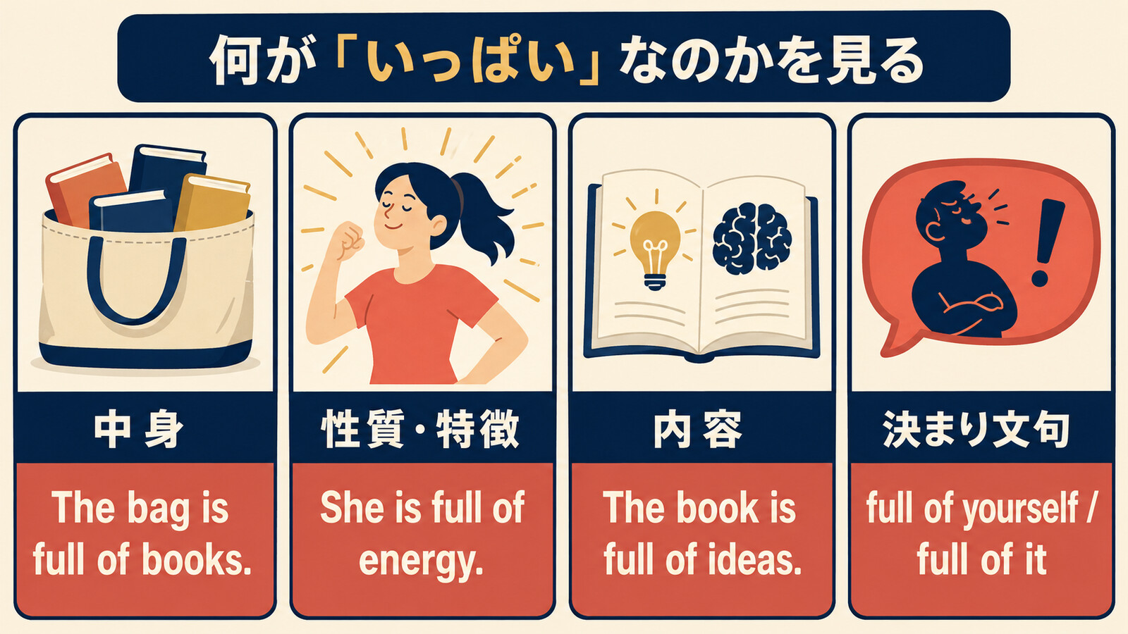 be full ofの中身・性質・内容・決まり文句の4用法を示す図解