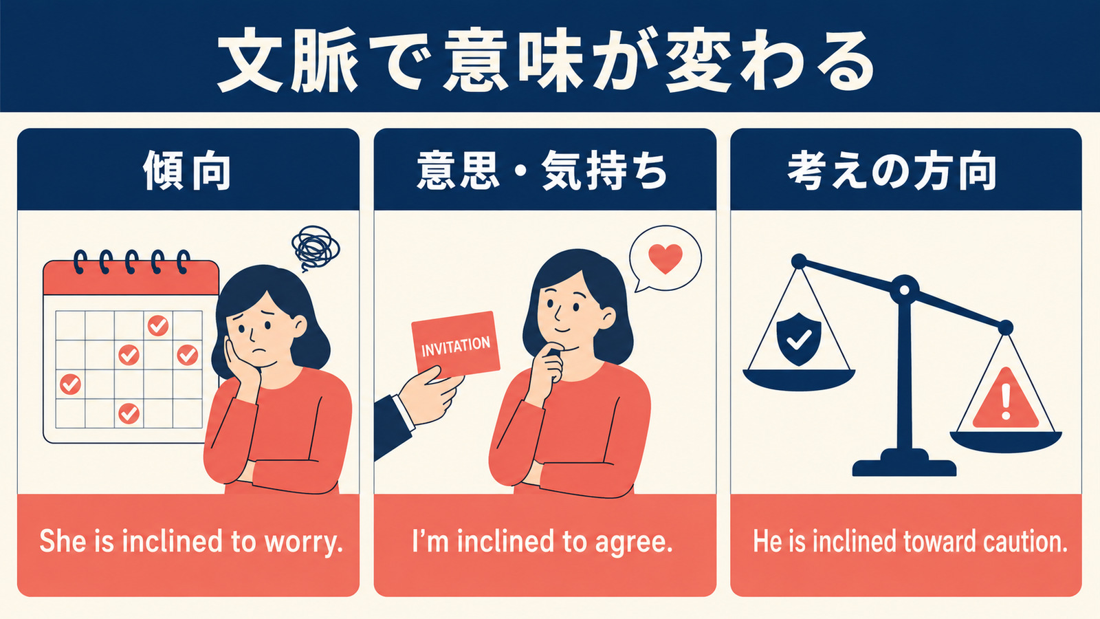 be inclined toの傾向・意思や気持ち・考えの方向という3用法