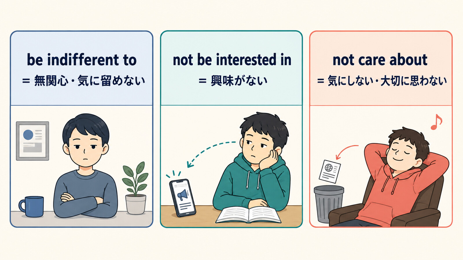 be indifferent to、not be interested in、not care aboutの違い