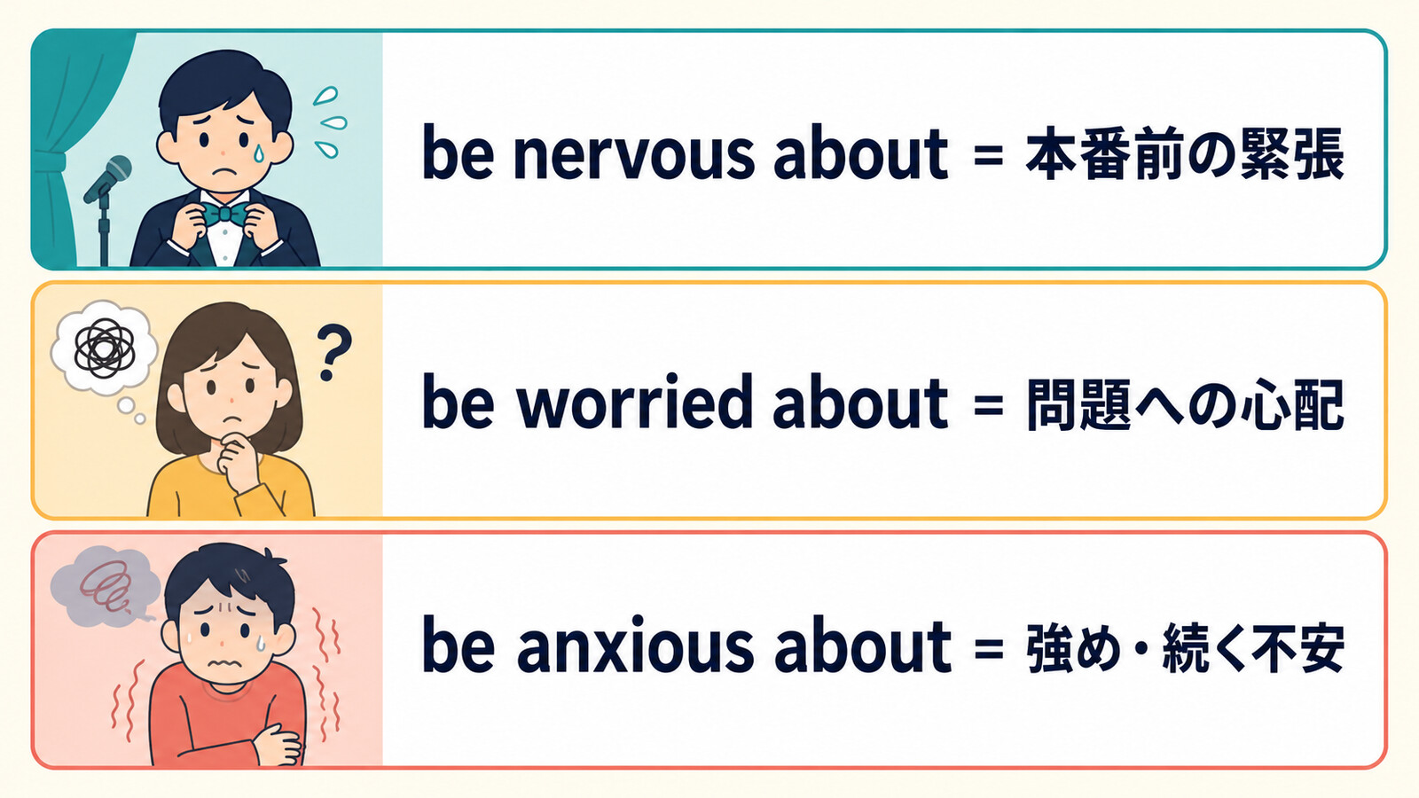 be nervous about、be worried about、be anxious aboutのニュアンスの違い