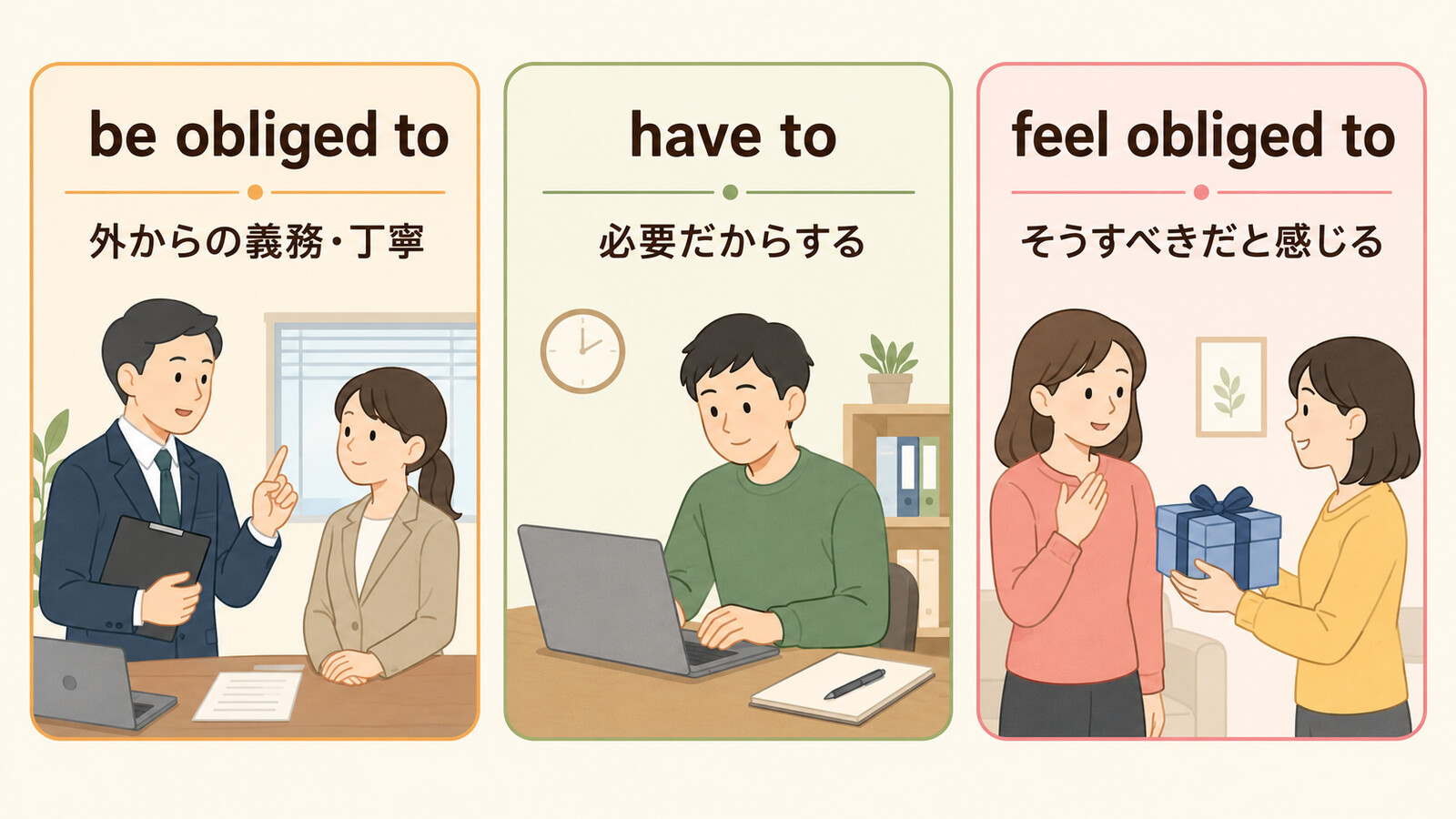 be obliged to・have to・feel obliged toのニュアンスの違いを示すイラスト