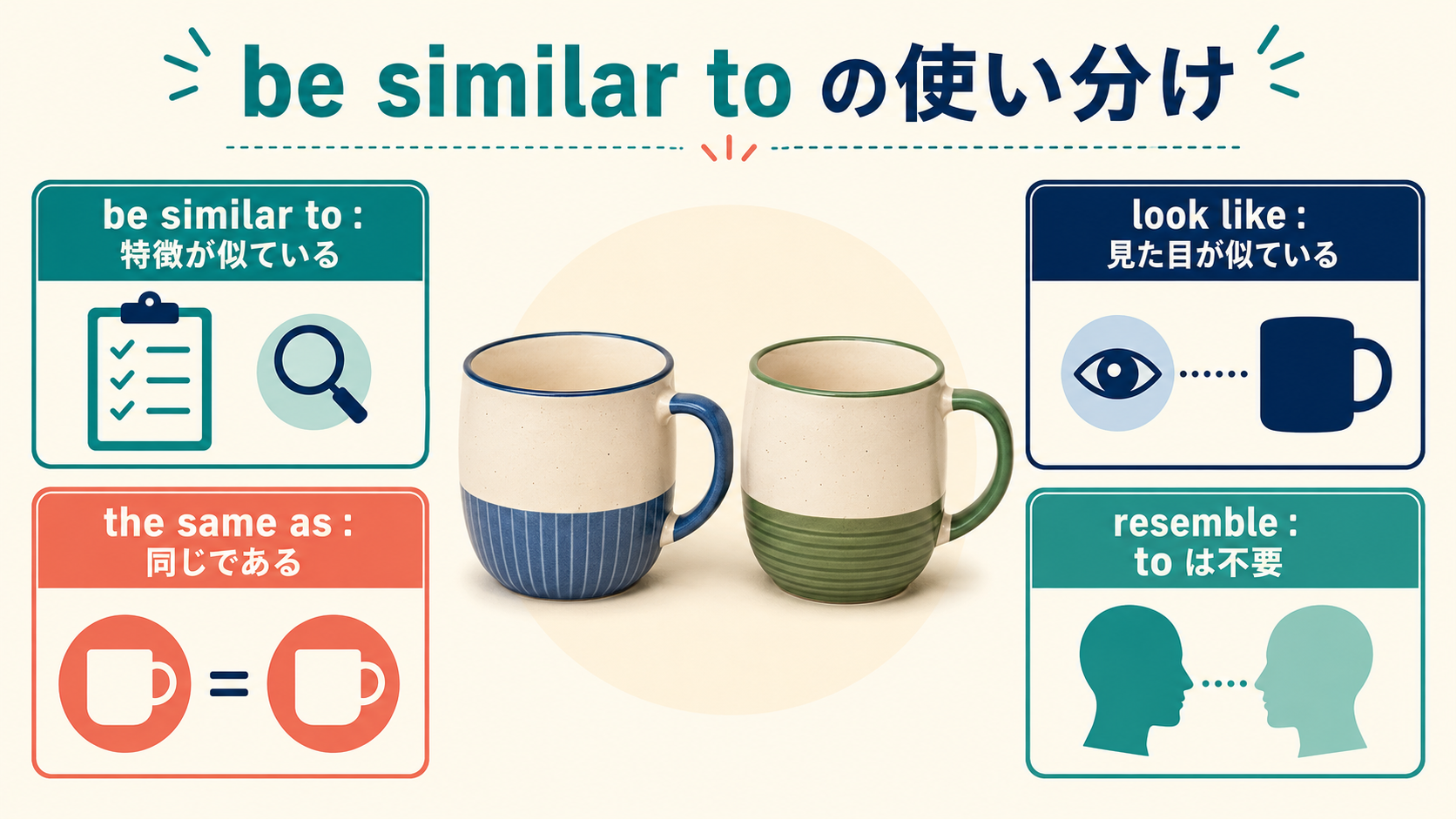 be similar to・look like・the same as・resembleの違いを比較した解説図